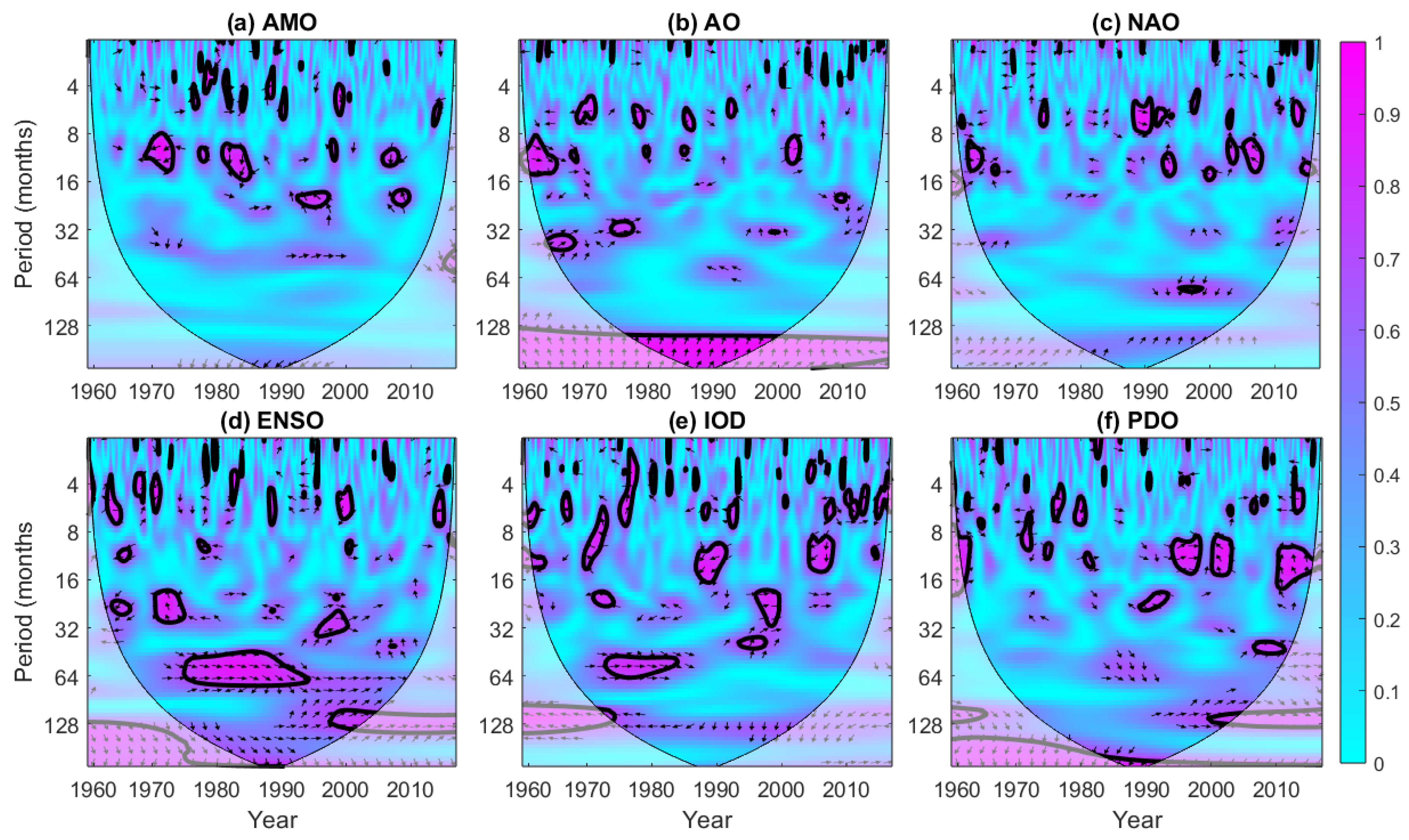 Atmosphere 14 00871 g009