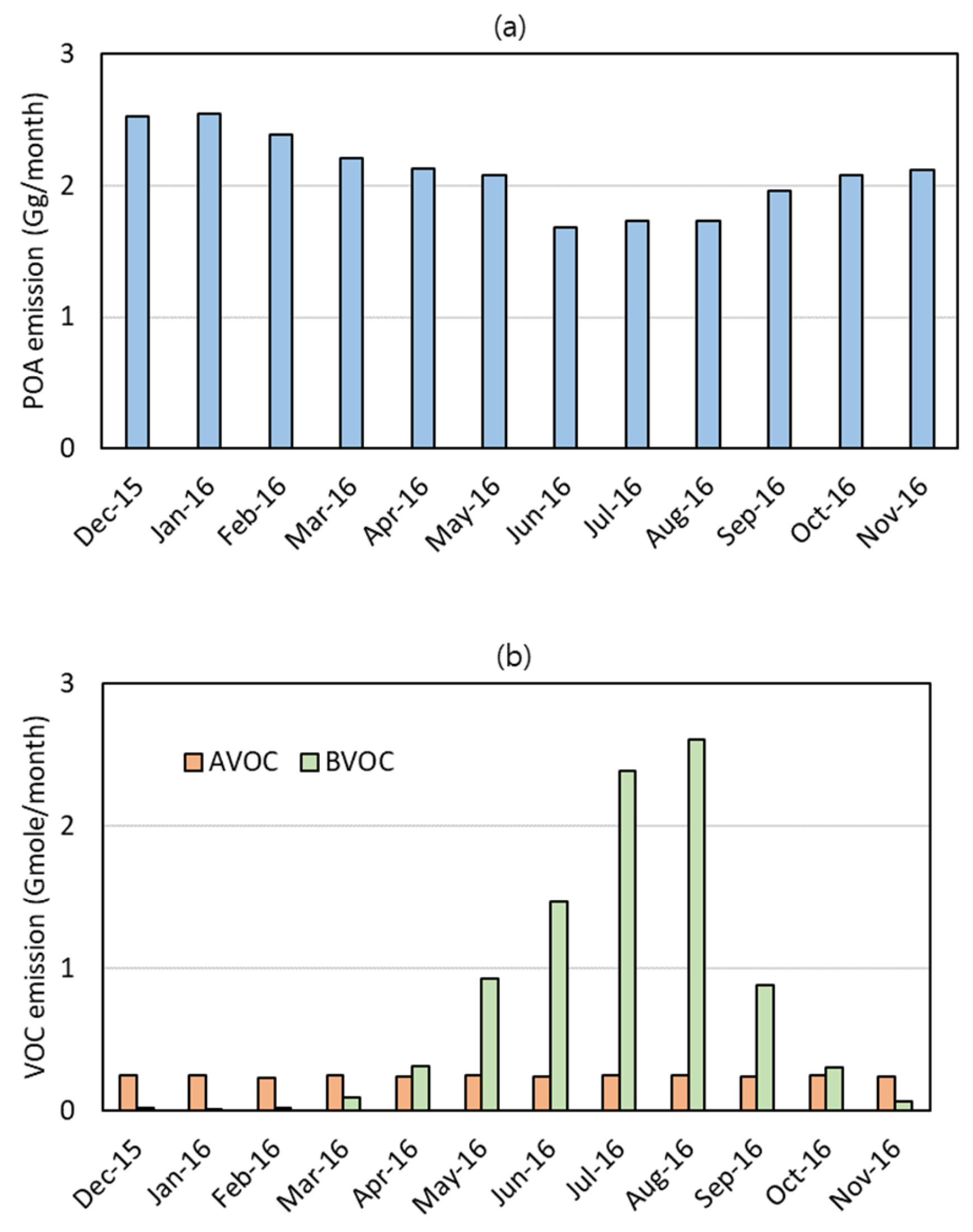 Atmosphere 14 00874 g002