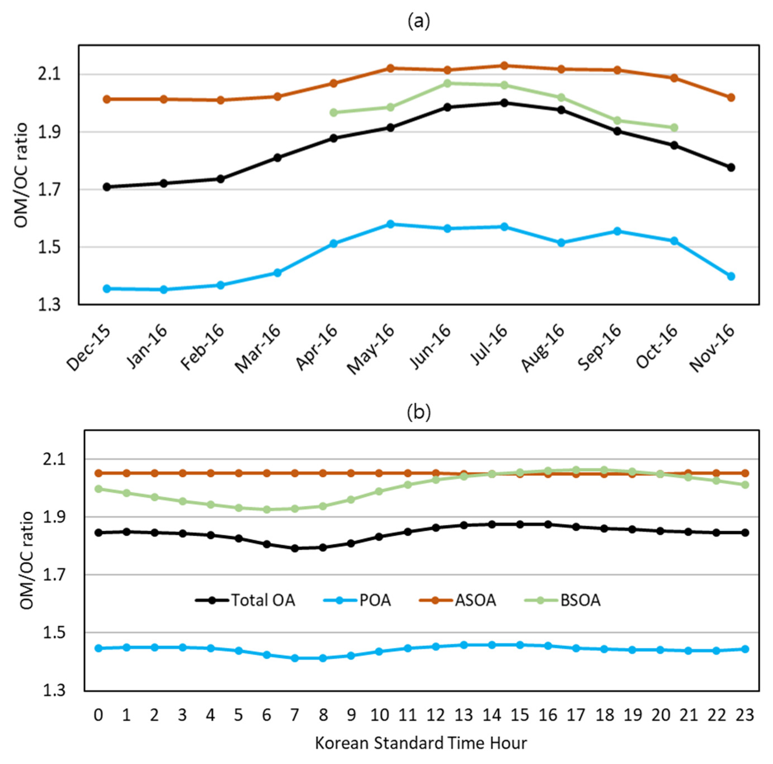 Atmosphere 14 00874 g007