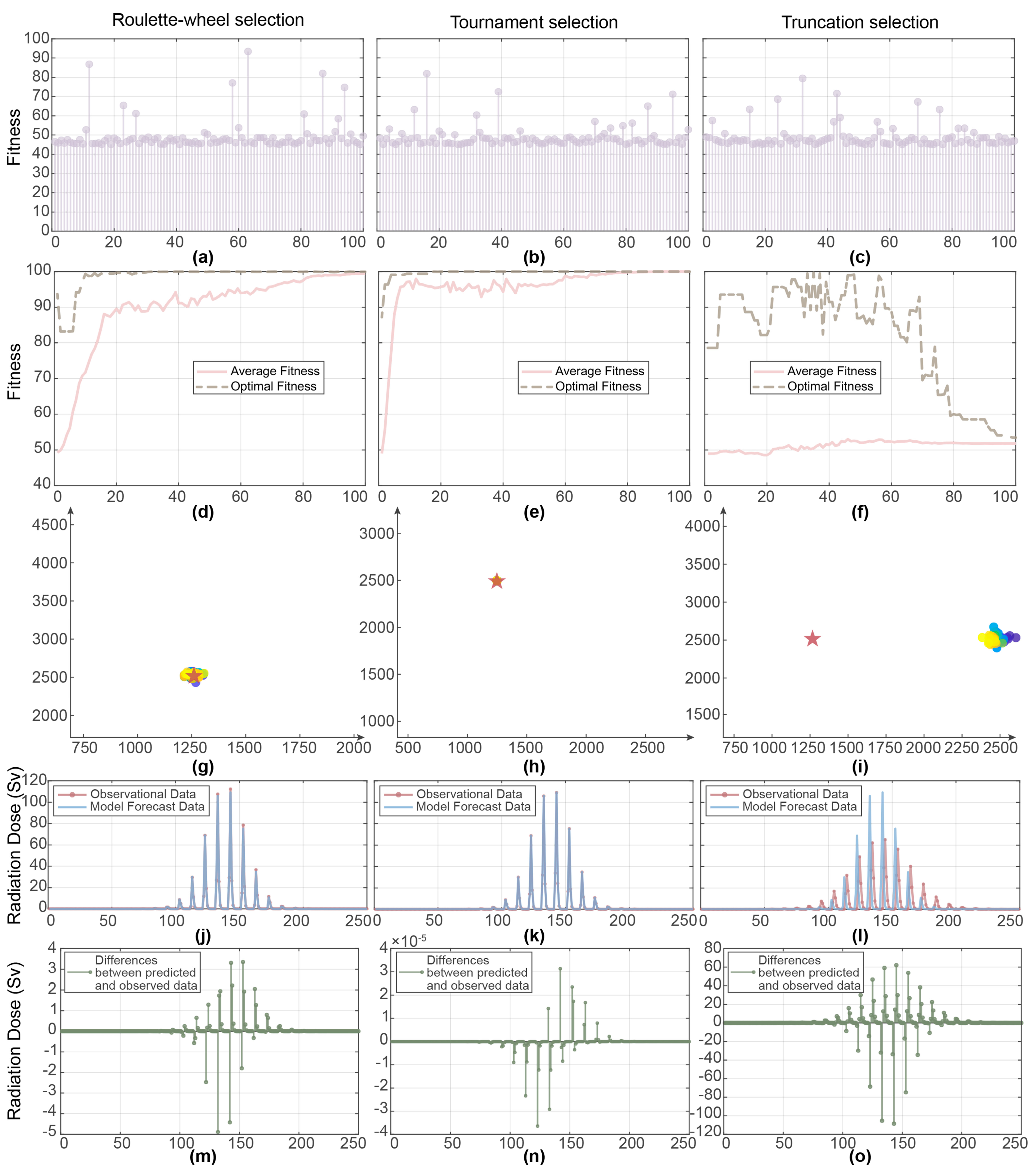 Atmosphere 14 00877 g007 Atmosphere 14 00877 g007
