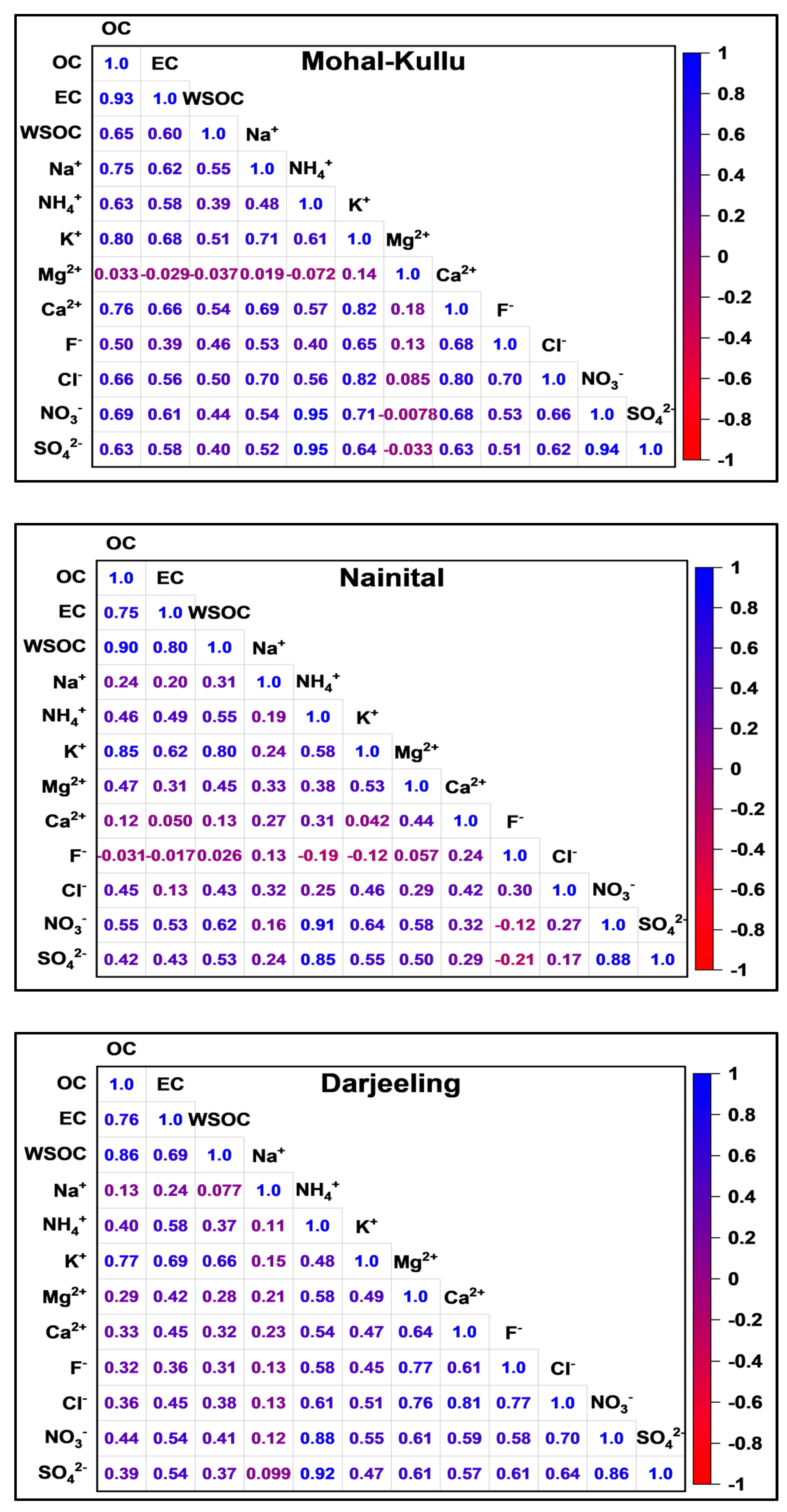Atmosphere 14 00880 g004 Atmosphere 14 00880 g004