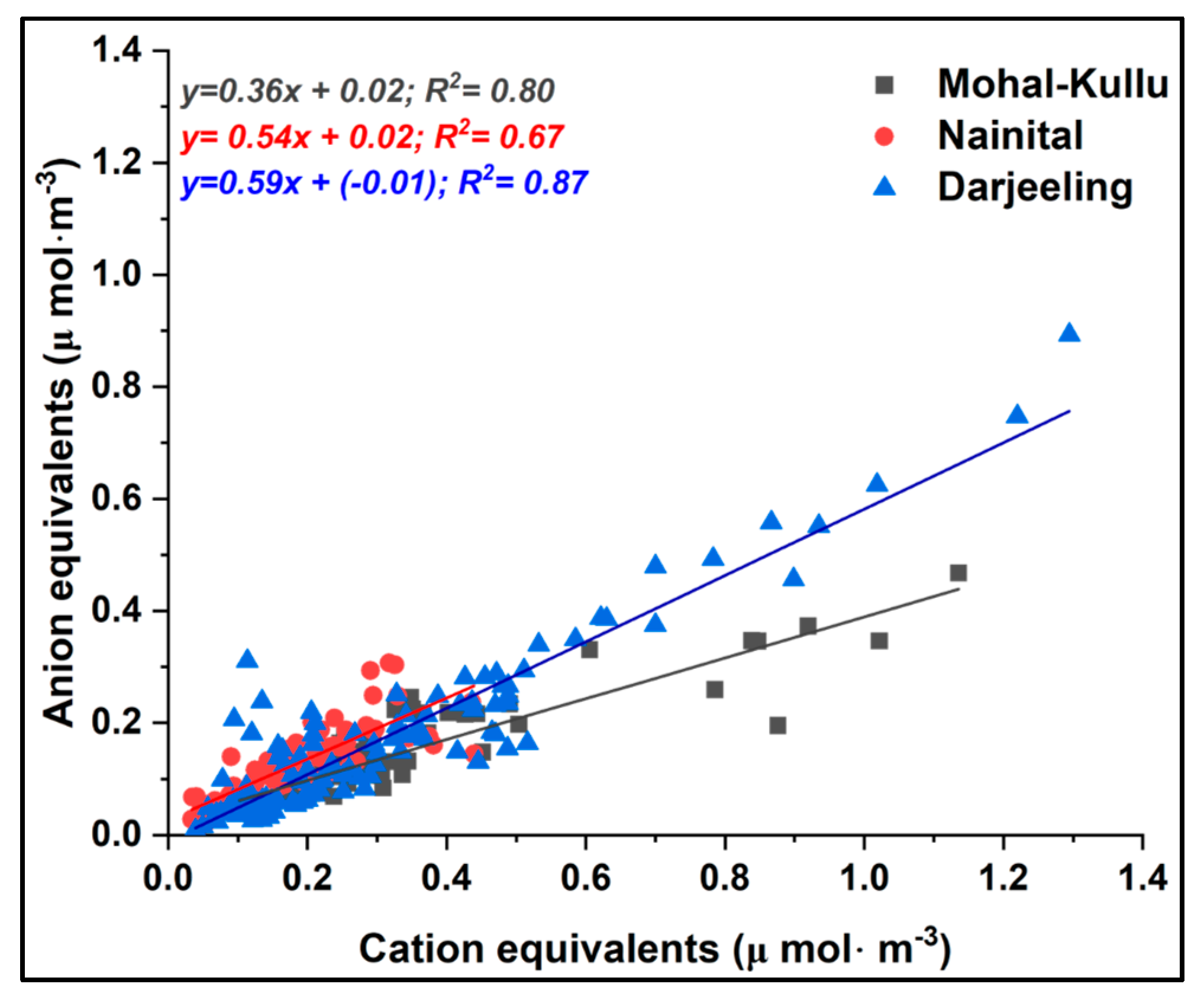 Atmosphere 14 00880 g005 Atmosphere 14 00880 g005