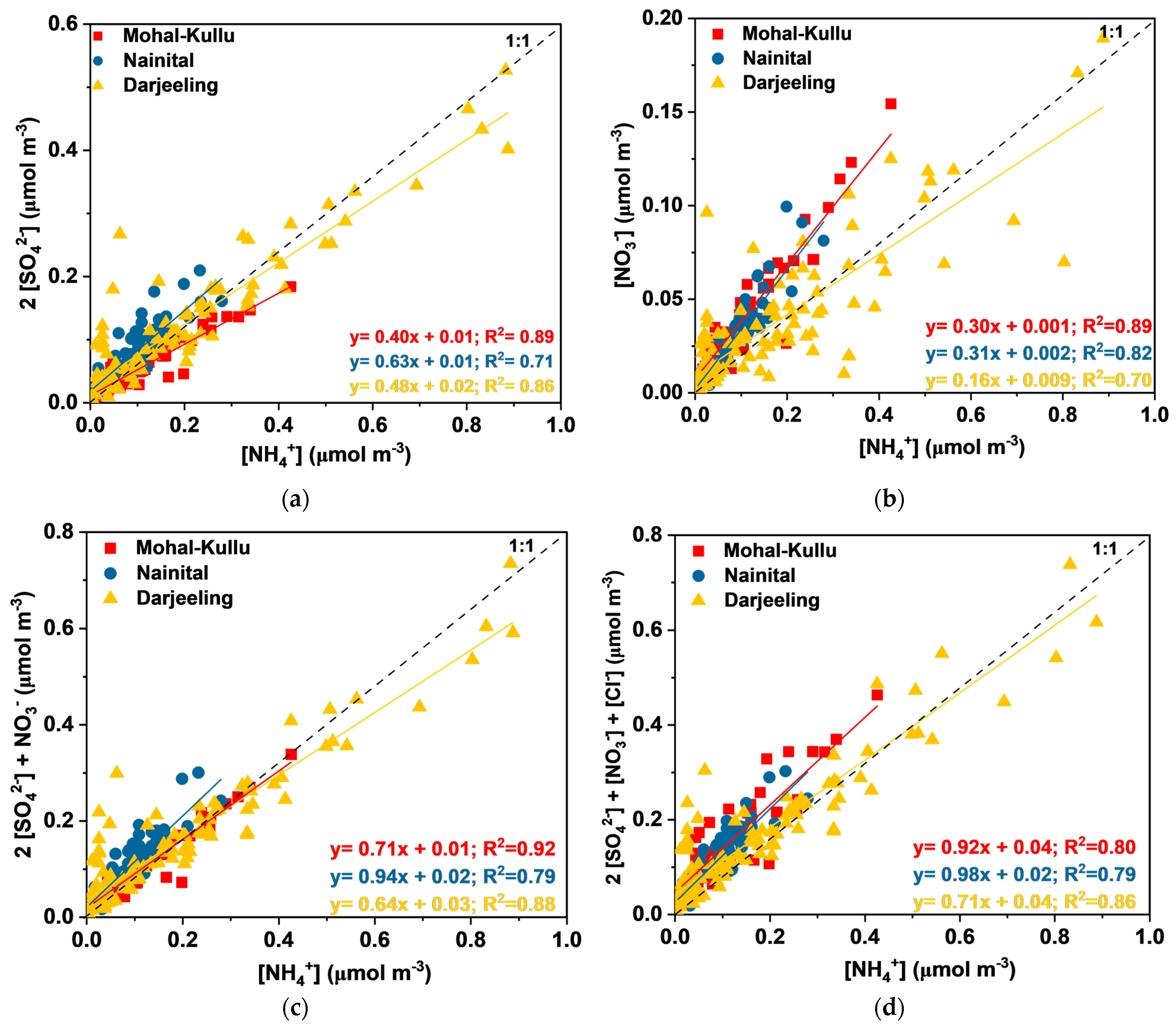 Atmosphere 14 00880 g006 Atmosphere 14 00880 g006