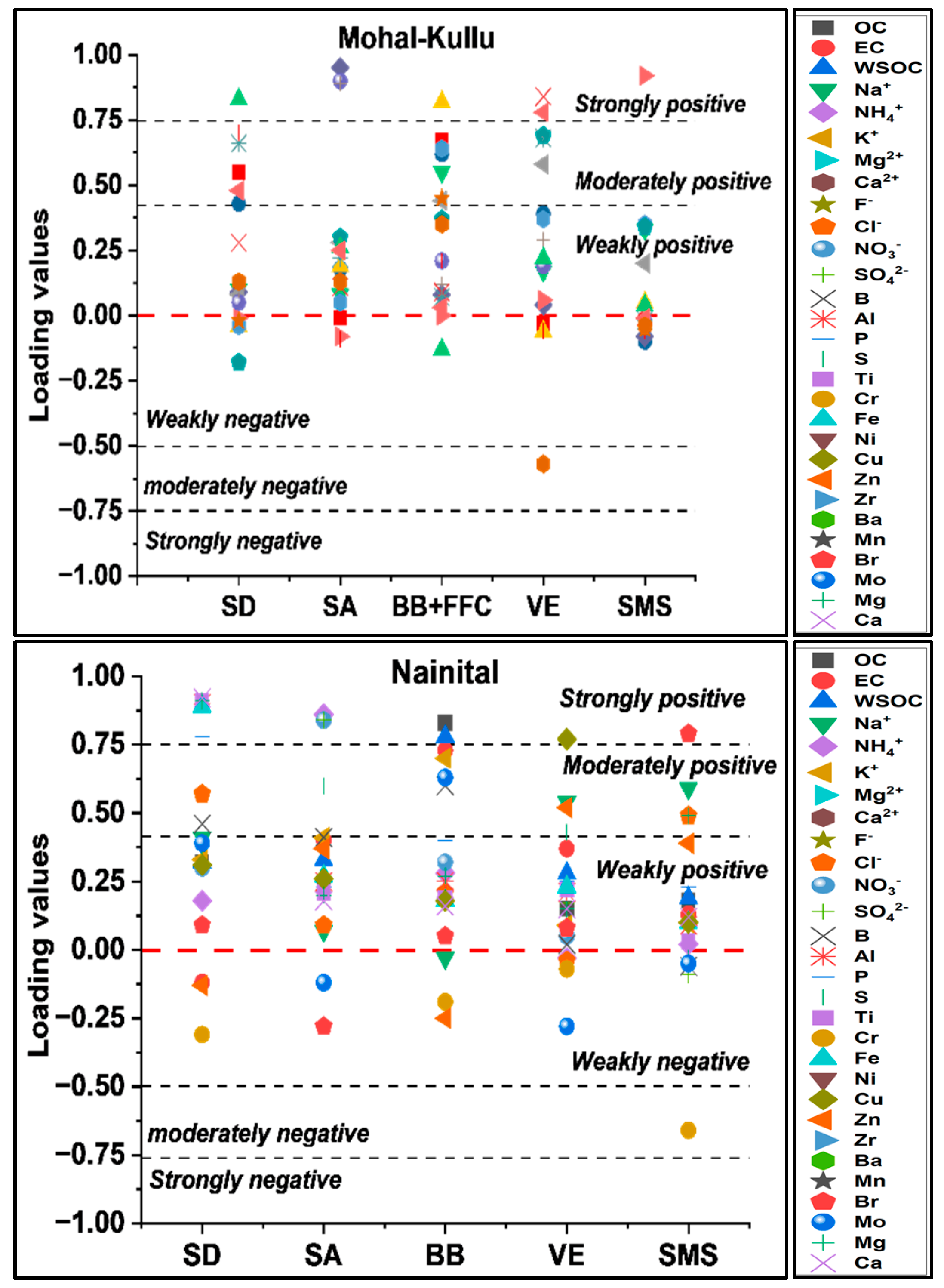 Atmosphere 14 00880 g008a Atmosphere 14 00880 g008a