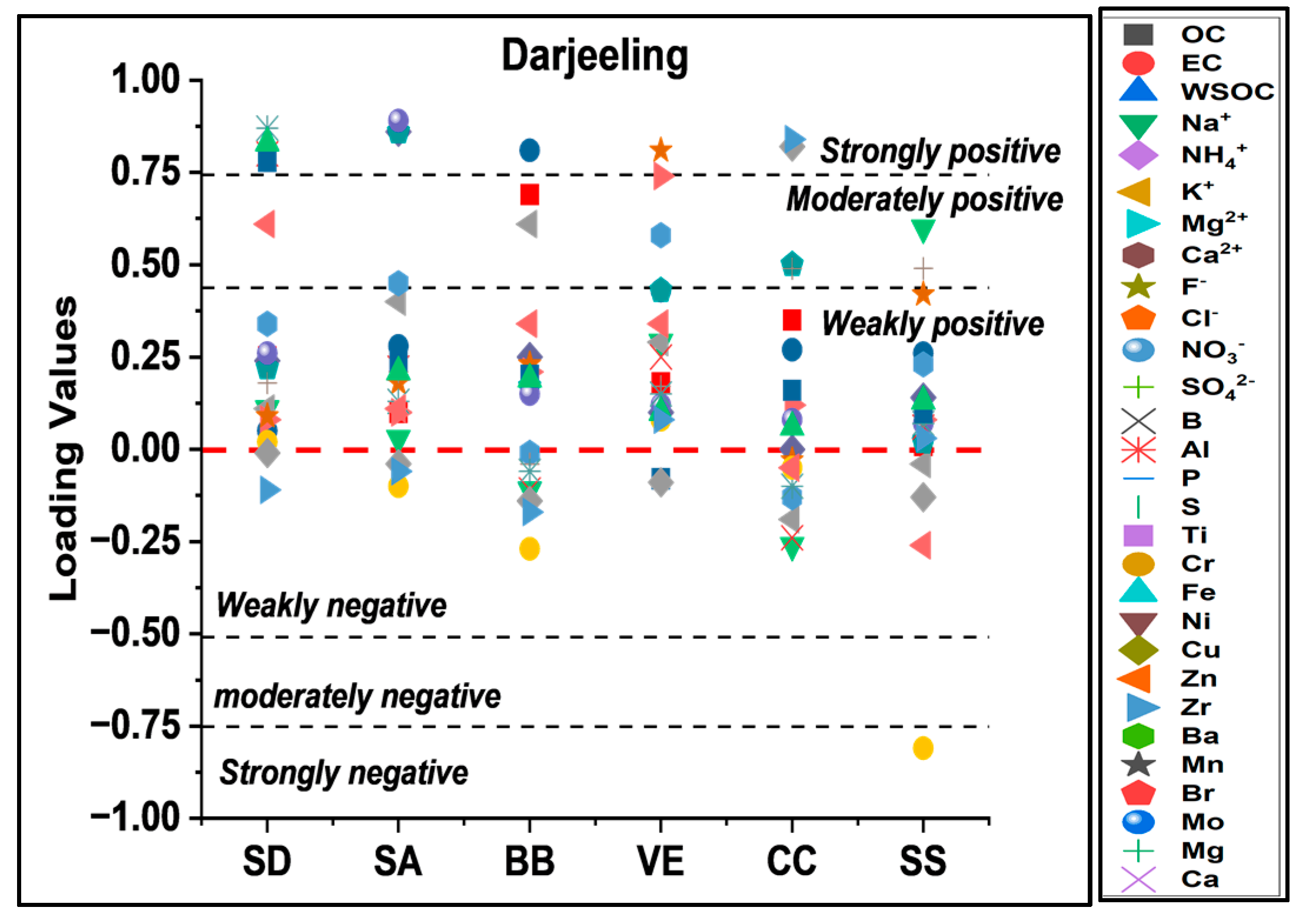 Atmosphere 14 00880 g008b Atmosphere 14 00880 g008b
