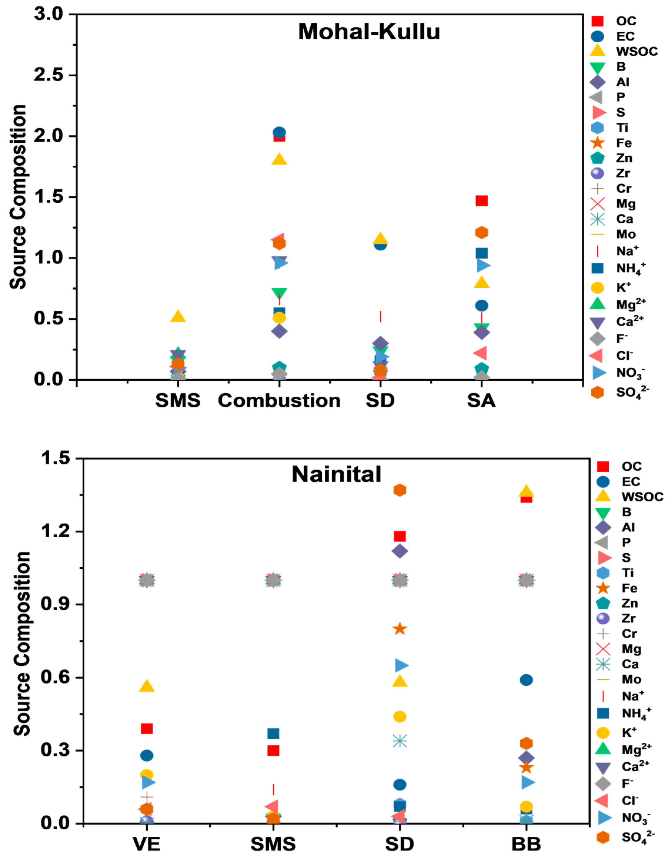 Atmosphere 14 00880 g009a Atmosphere 14 00880 g009a