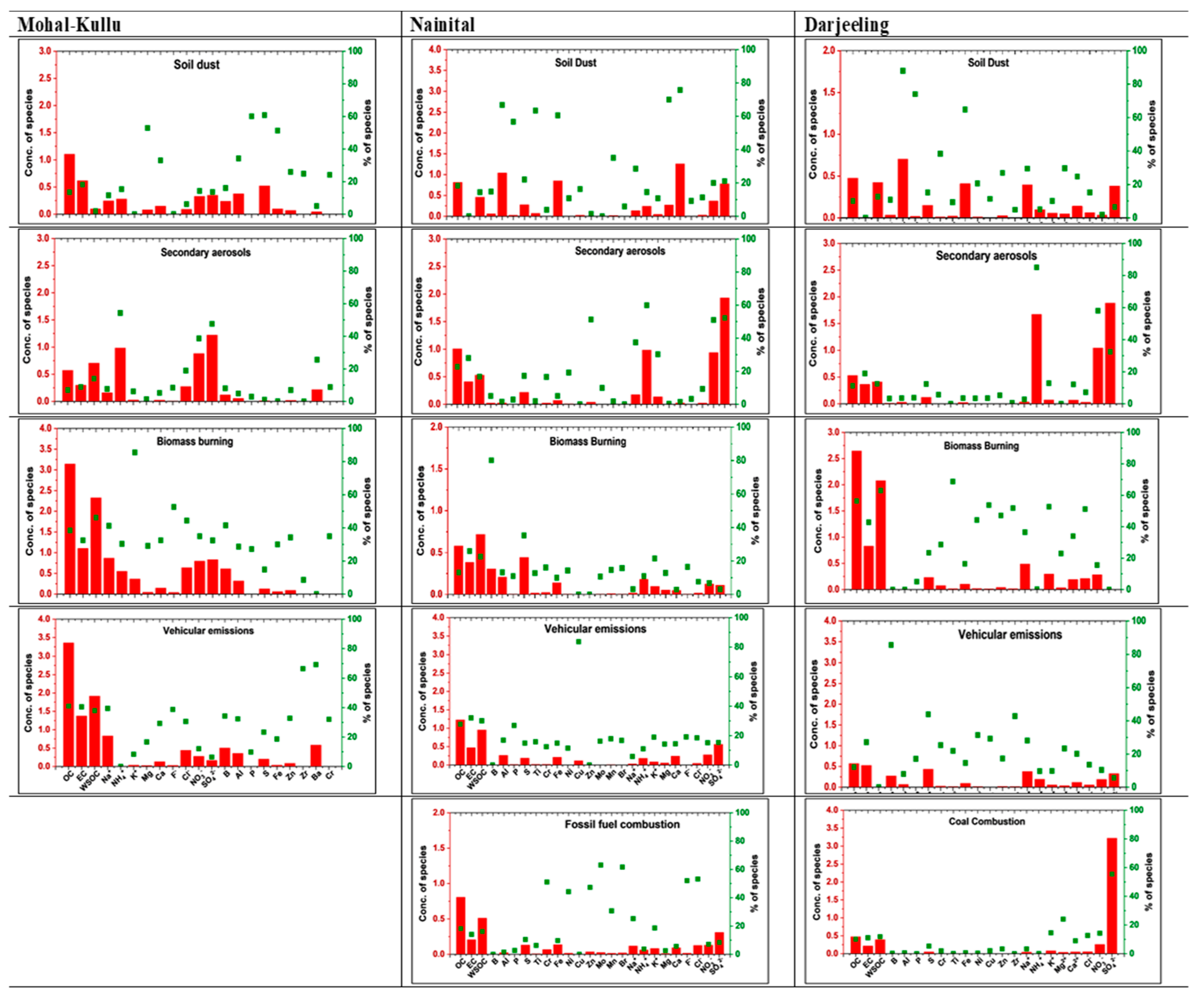Atmosphere 14 00880 g010 Atmosphere 14 00880 g010