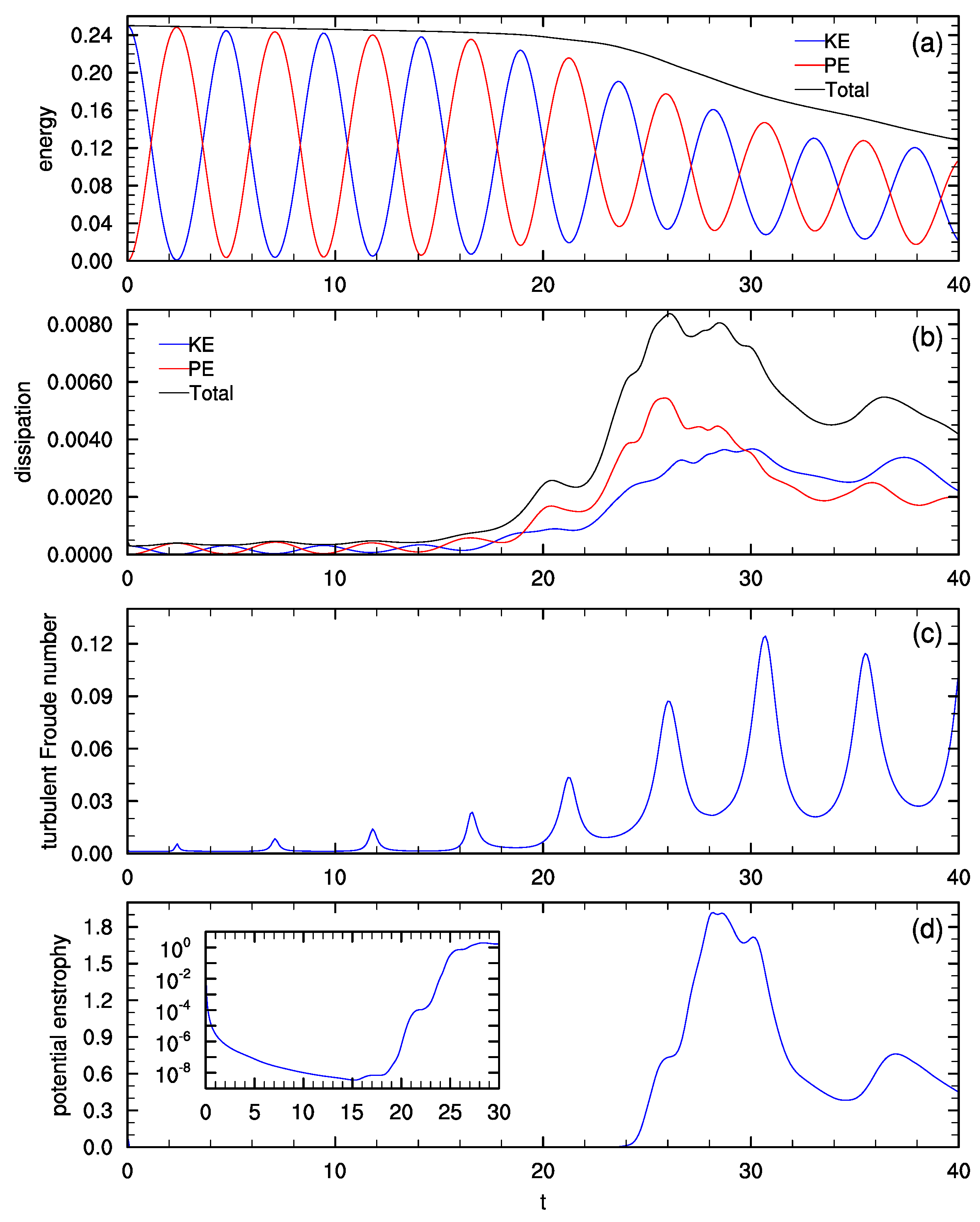 Atmosphere 14 00881 g001
