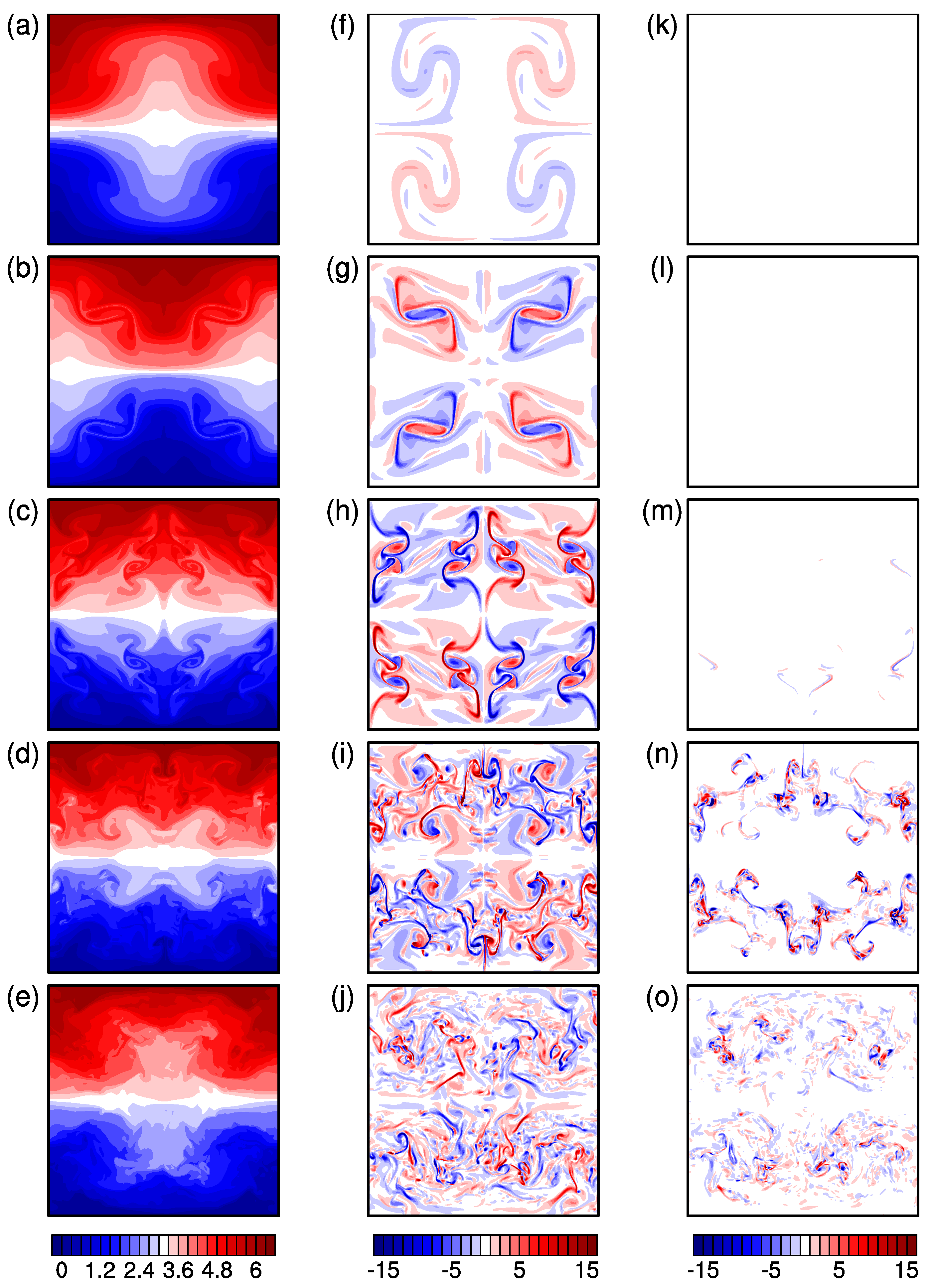 Atmosphere 14 00881 g002