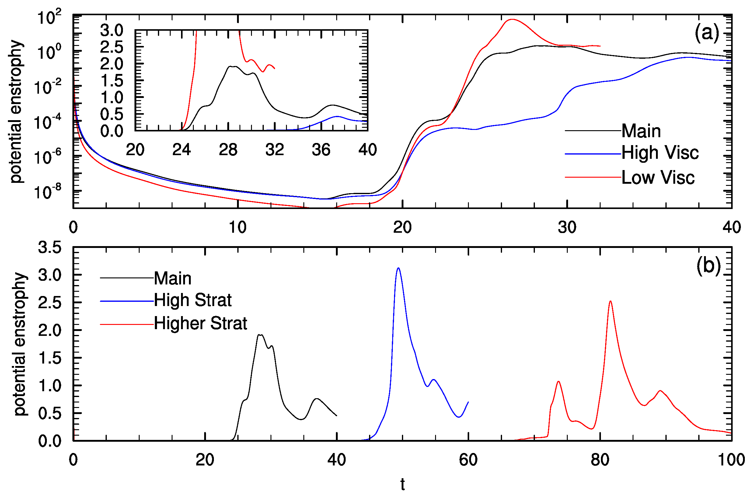 Atmosphere 14 00881 g006