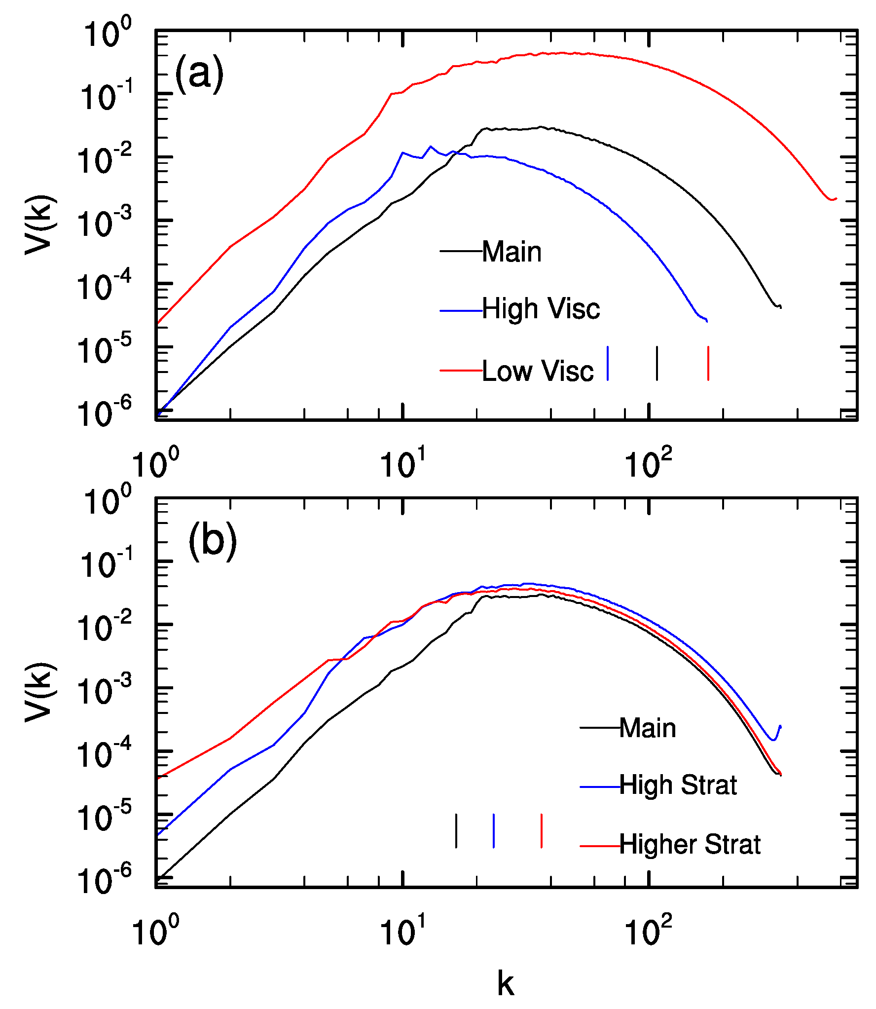 Atmosphere 14 00881 g007