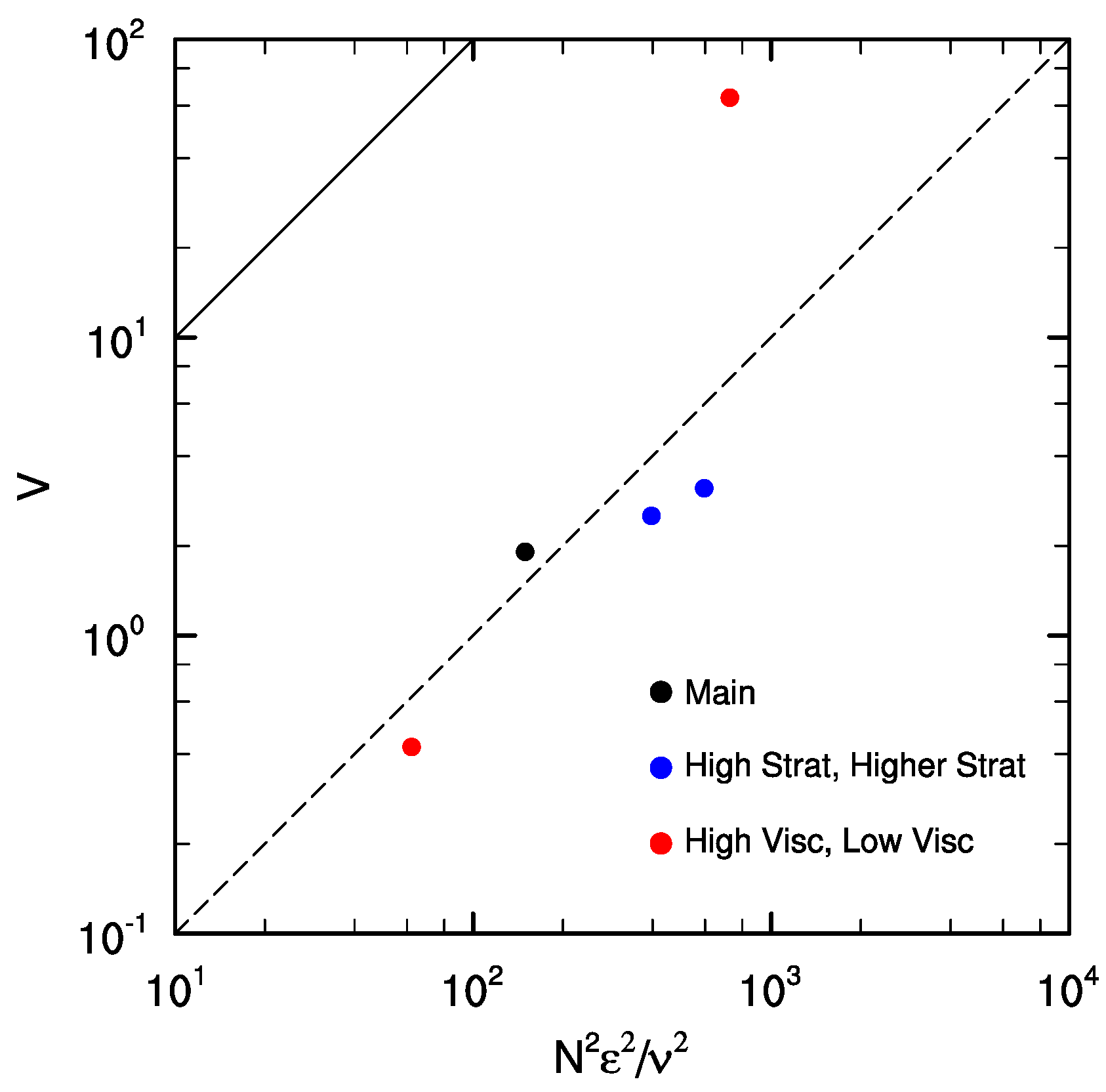 Atmosphere 14 00881 g008
