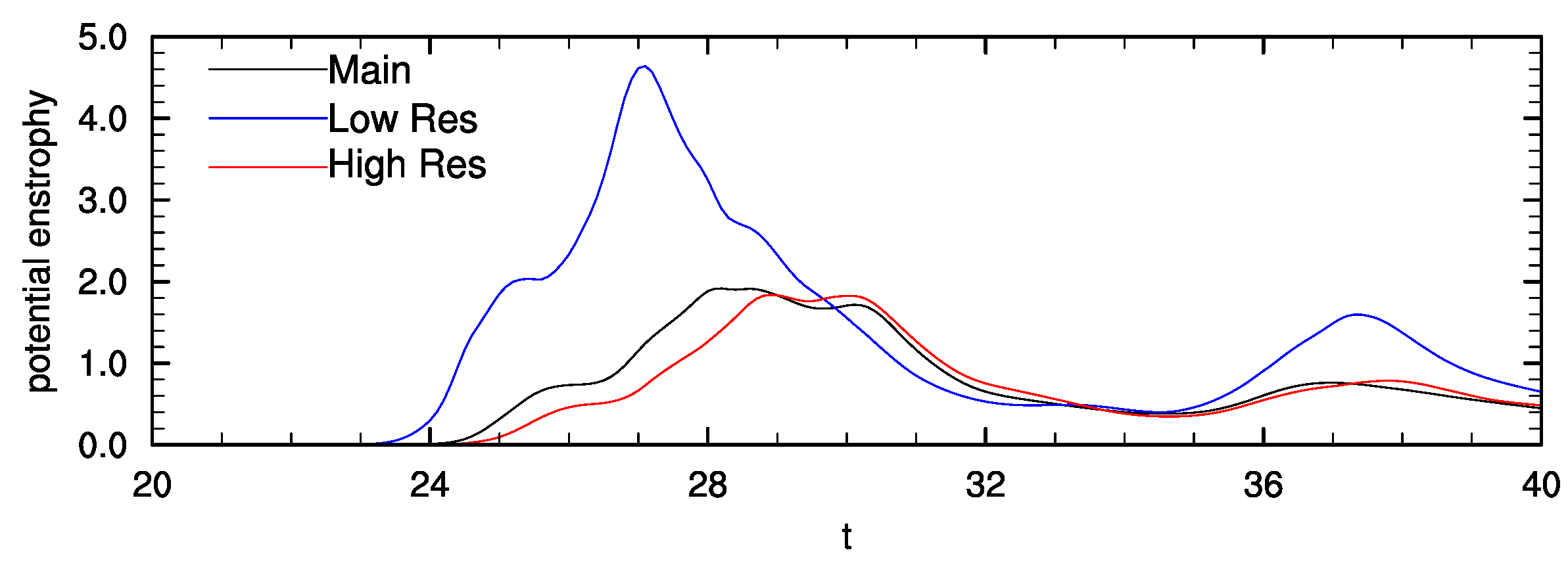 Atmosphere 14 00881 g009