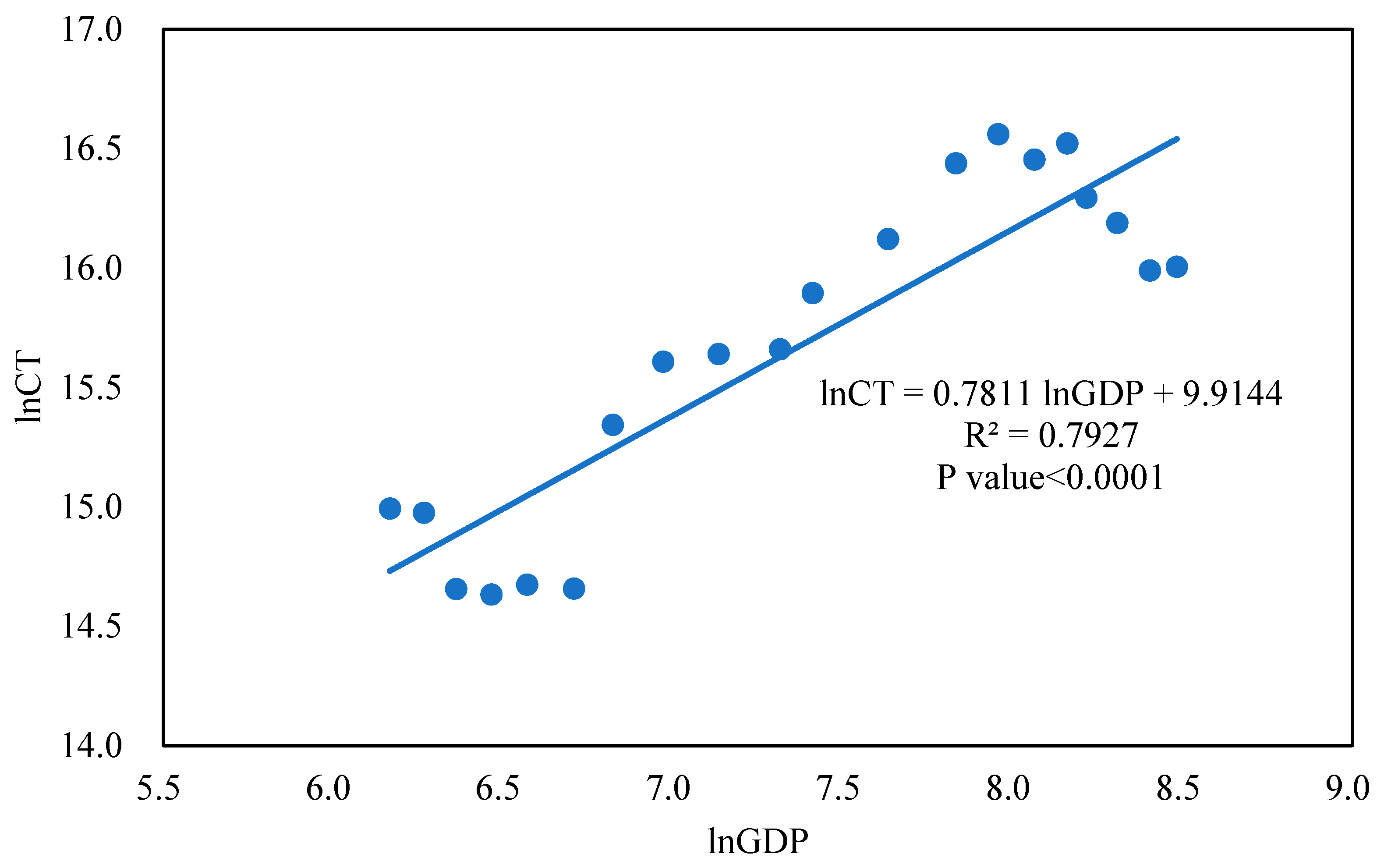 Atmosphere 14 00882 g003