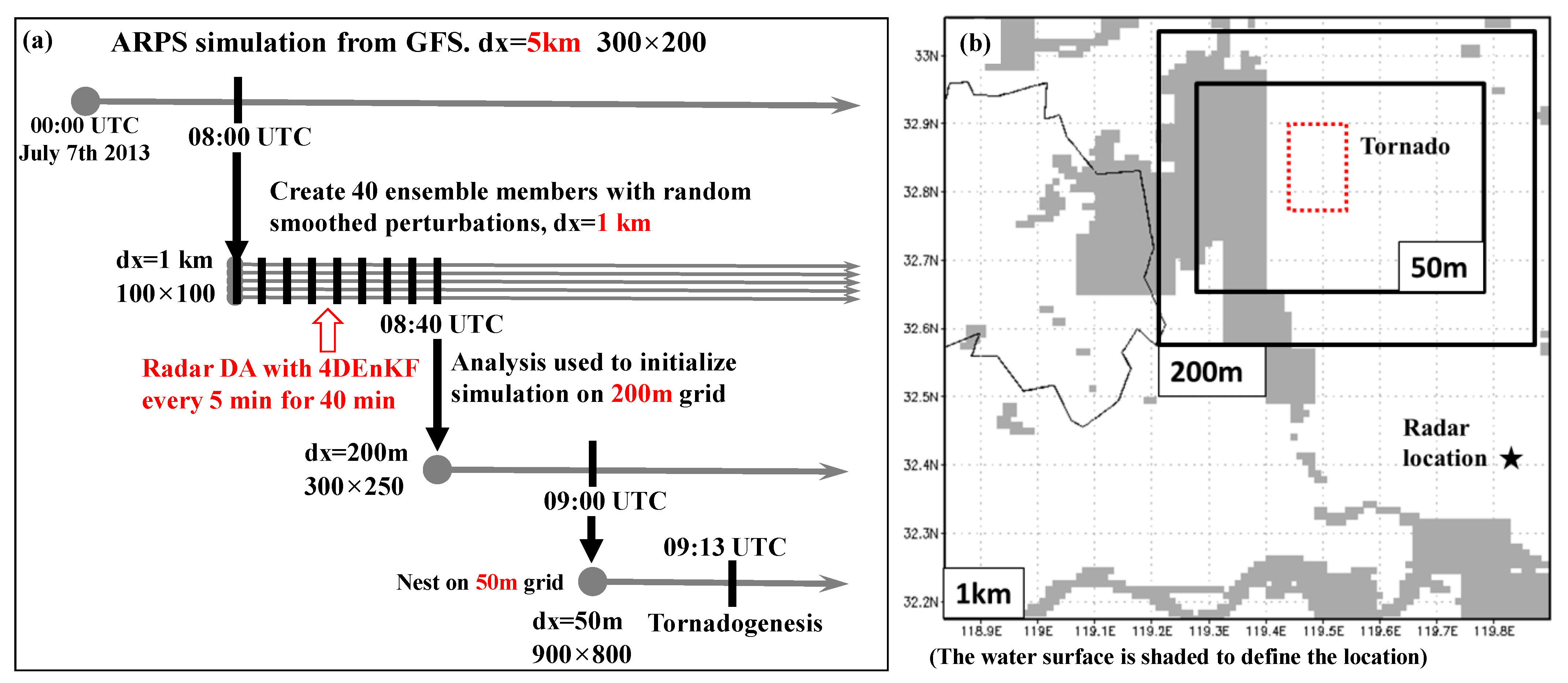 Atmosphere 14 00884 g002 Atmosphere 14 00884 g002