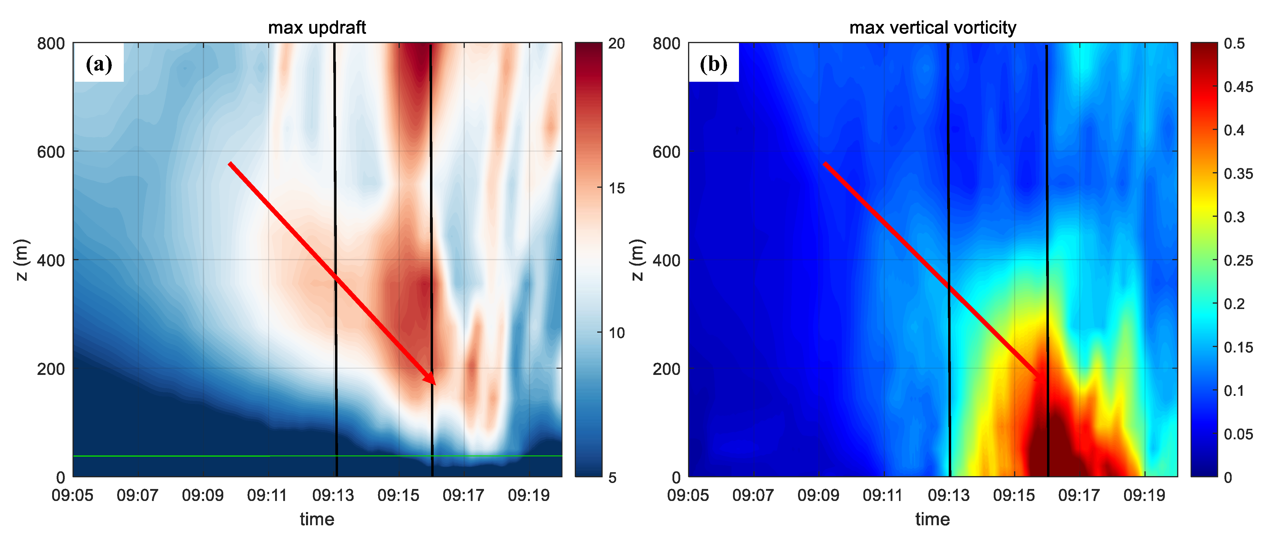 Atmosphere 14 00884 g004 Atmosphere 14 00884 g004