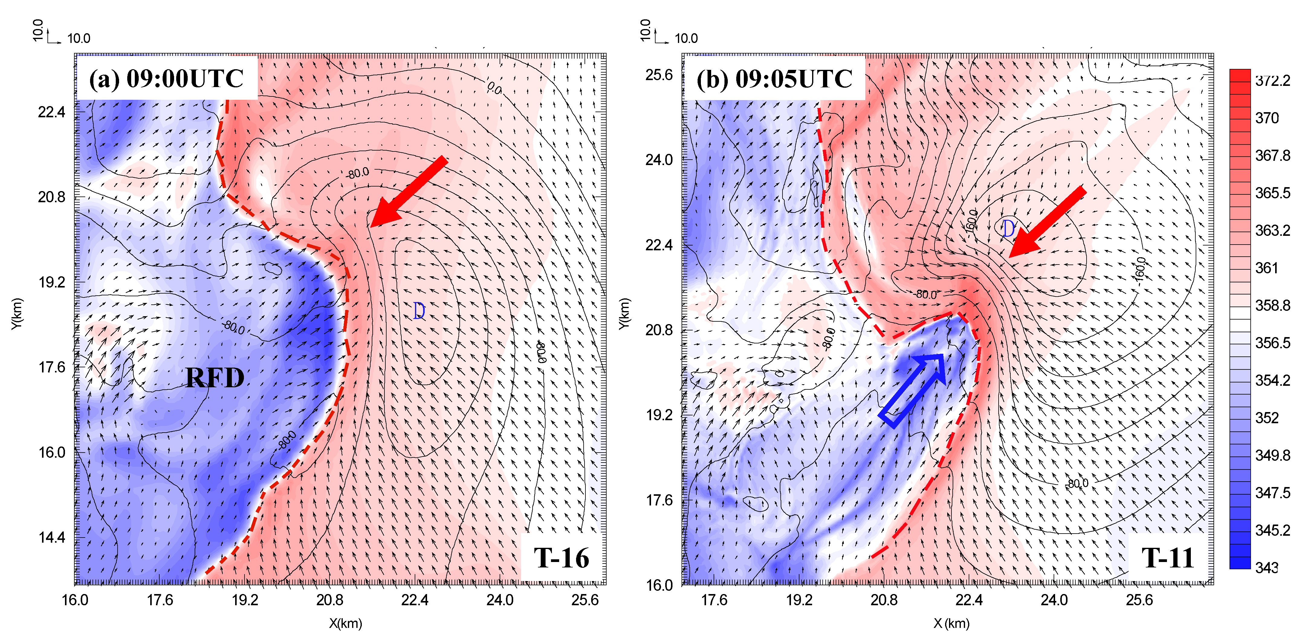Atmosphere 14 00884 g005 Atmosphere 14 00884 g005