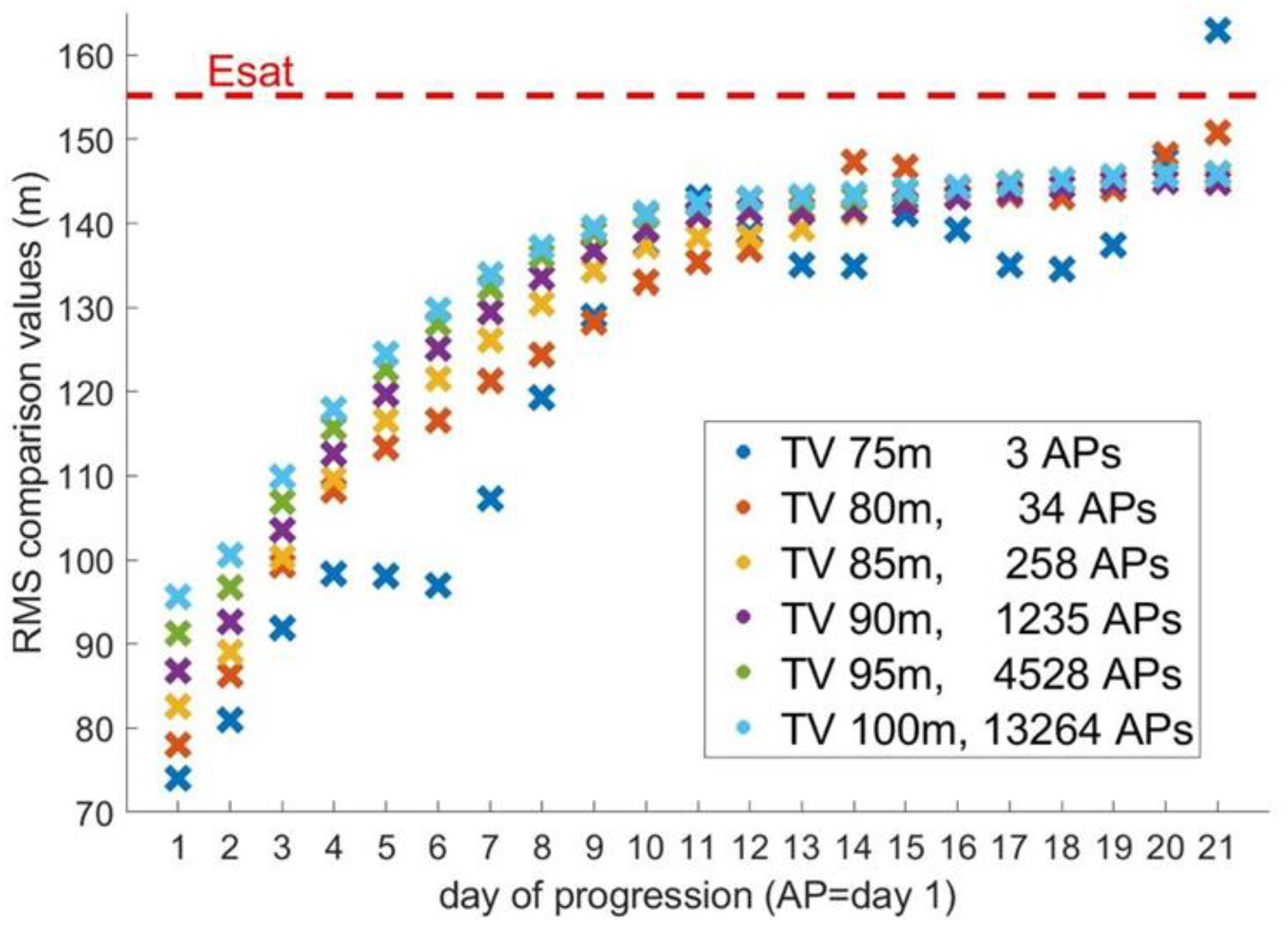 Atmosphere 14 00886 g001