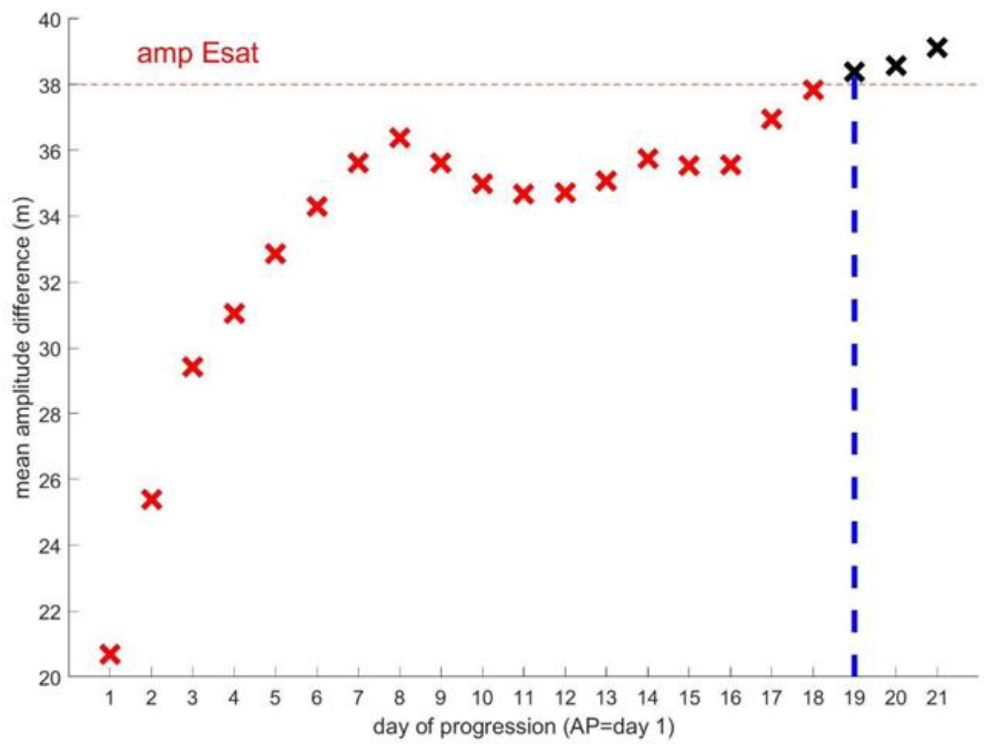 Atmosphere 14 00886 g006