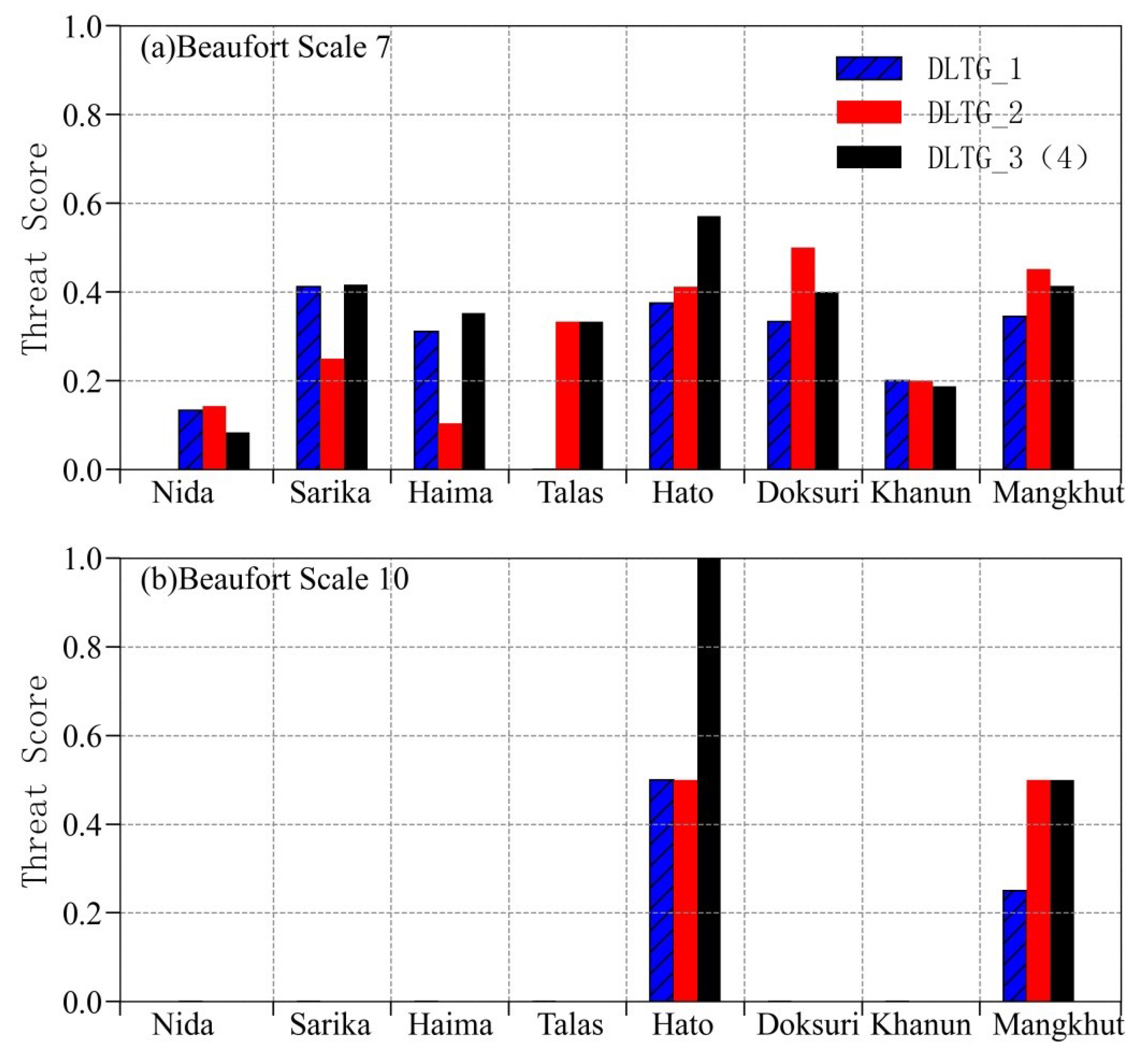 Atmosphere 14 00888 g005 Atmosphere 14 00888 g005