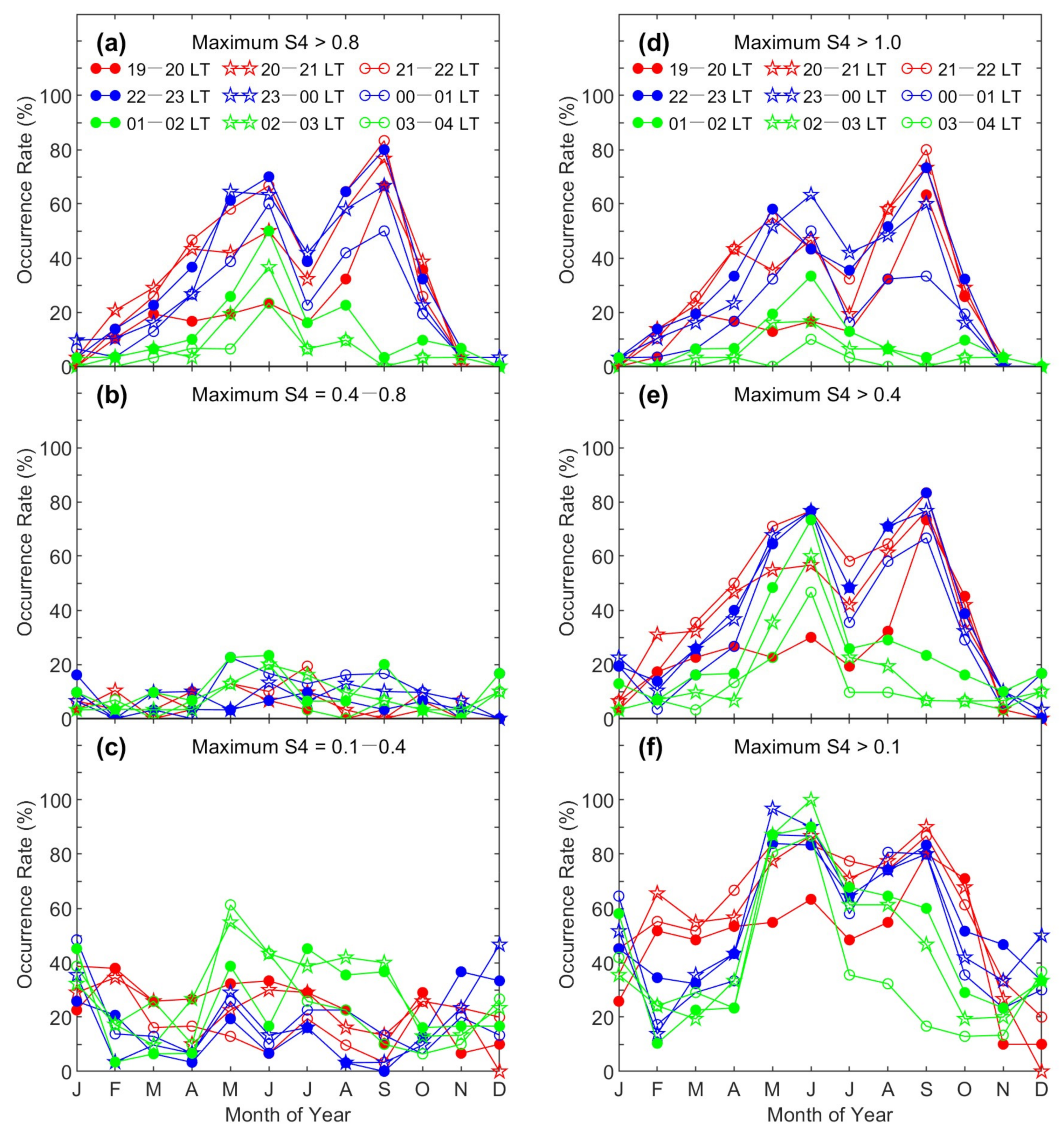 Atmosphere 14 00889 g003