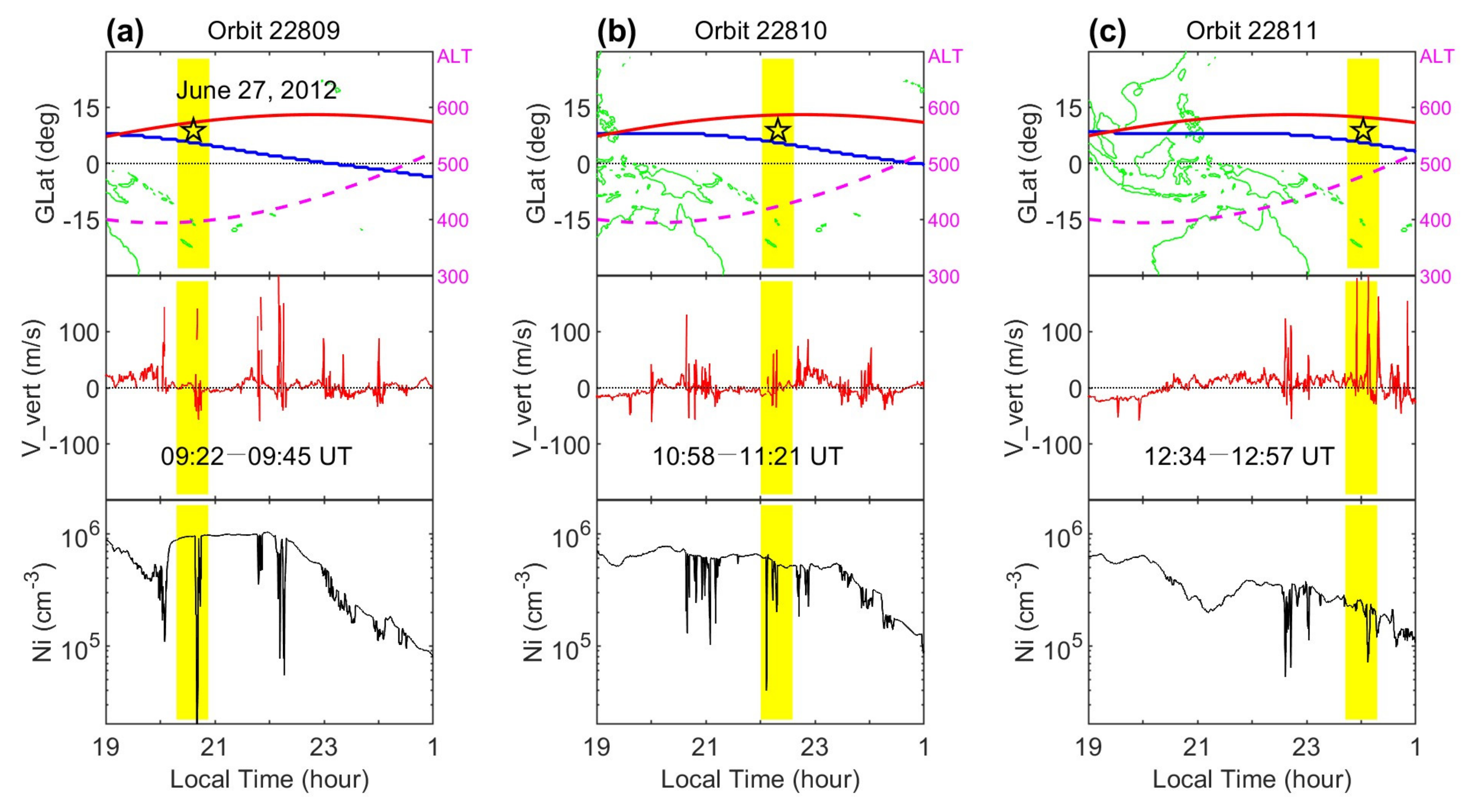 Atmosphere 14 00889 g004