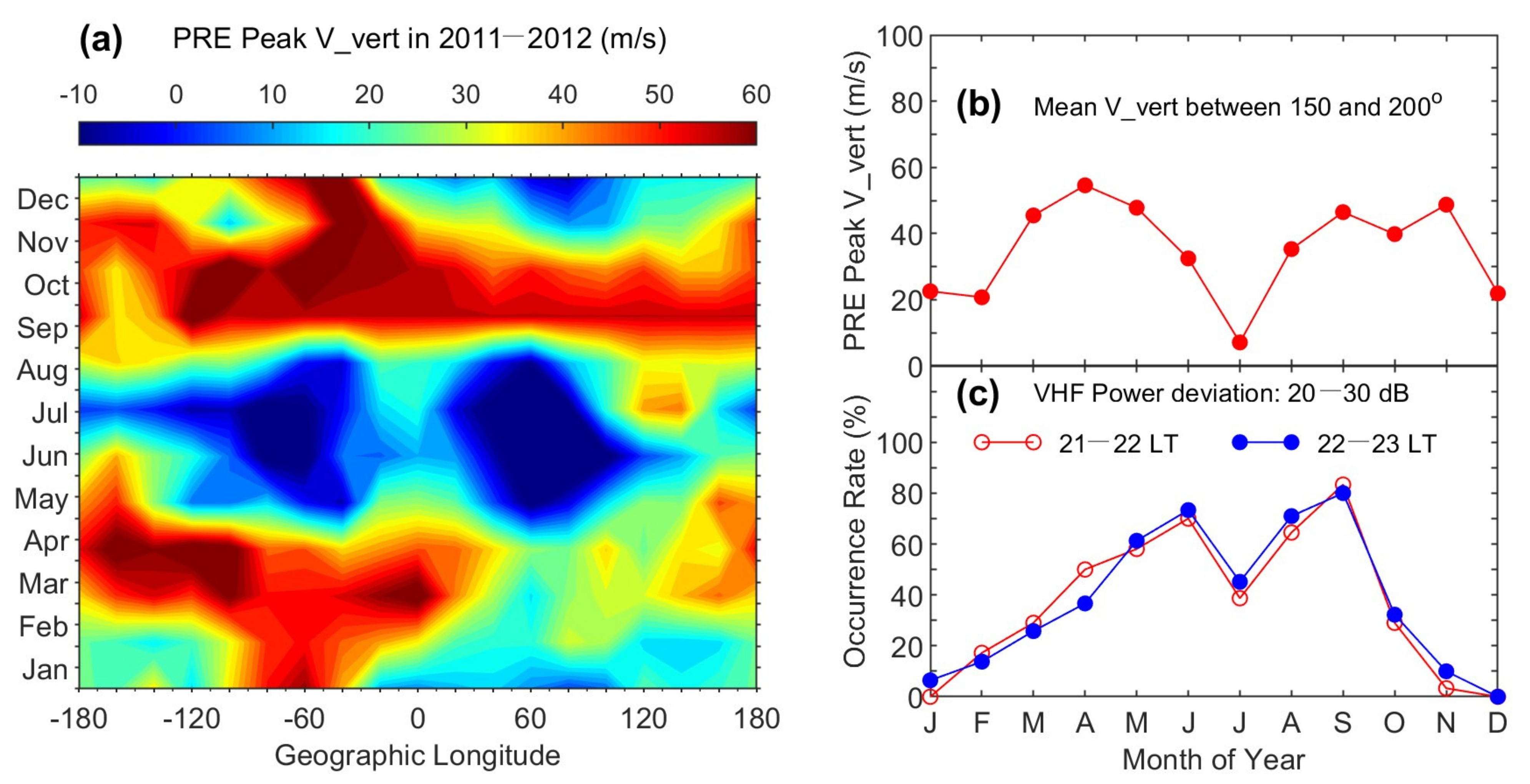 Atmosphere 14 00889 g007