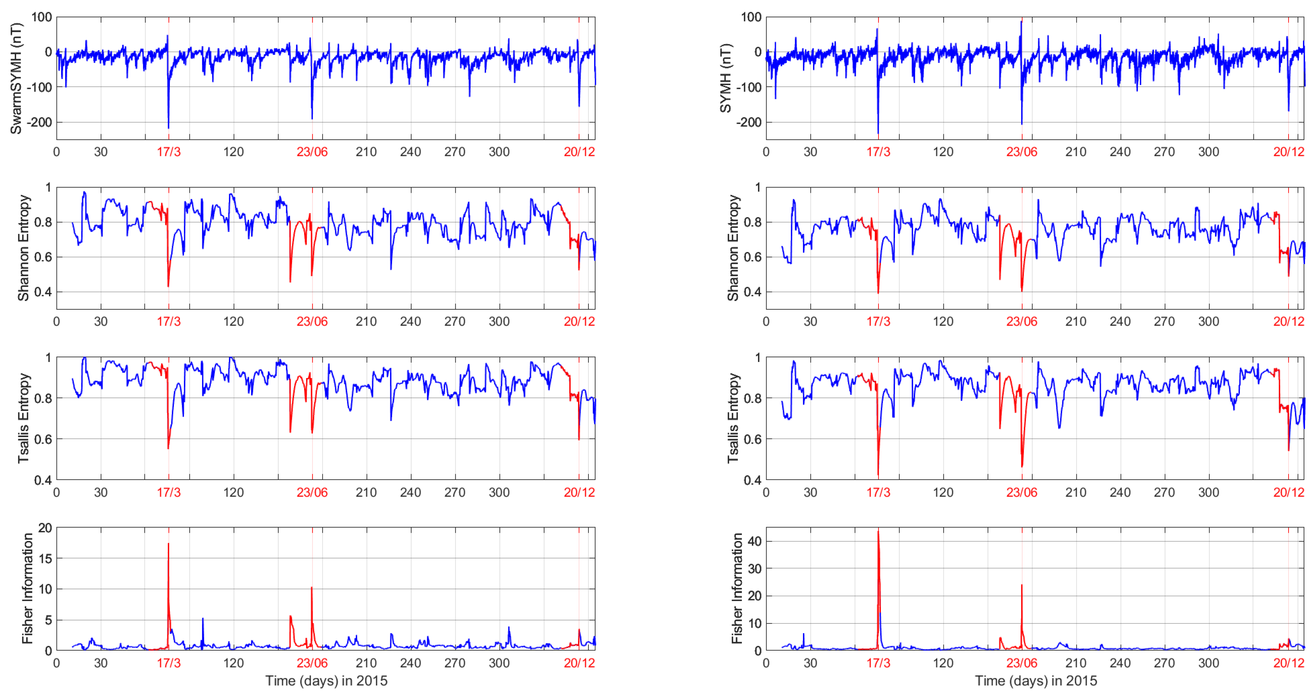 Atmosphere 14 00890 g003