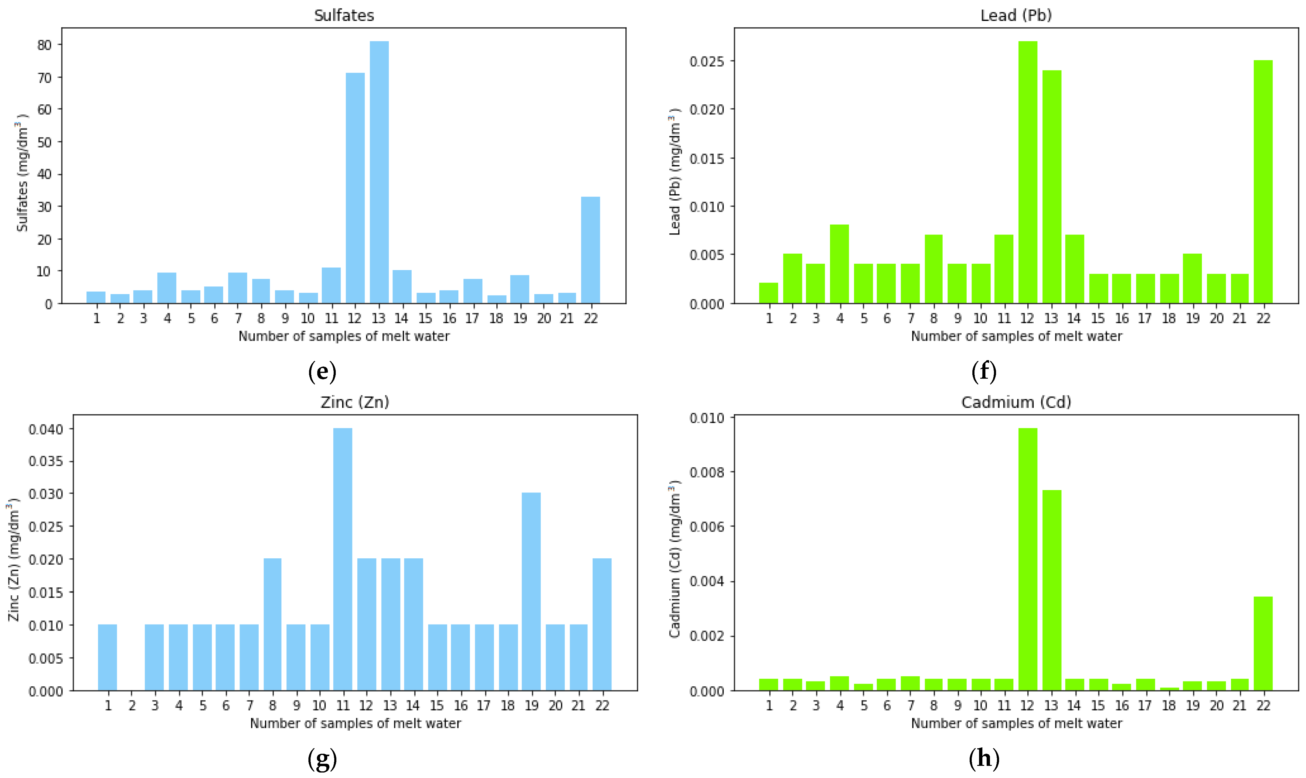 Atmosphere 14 00892 g003b Atmosphere 14 00892 g003b