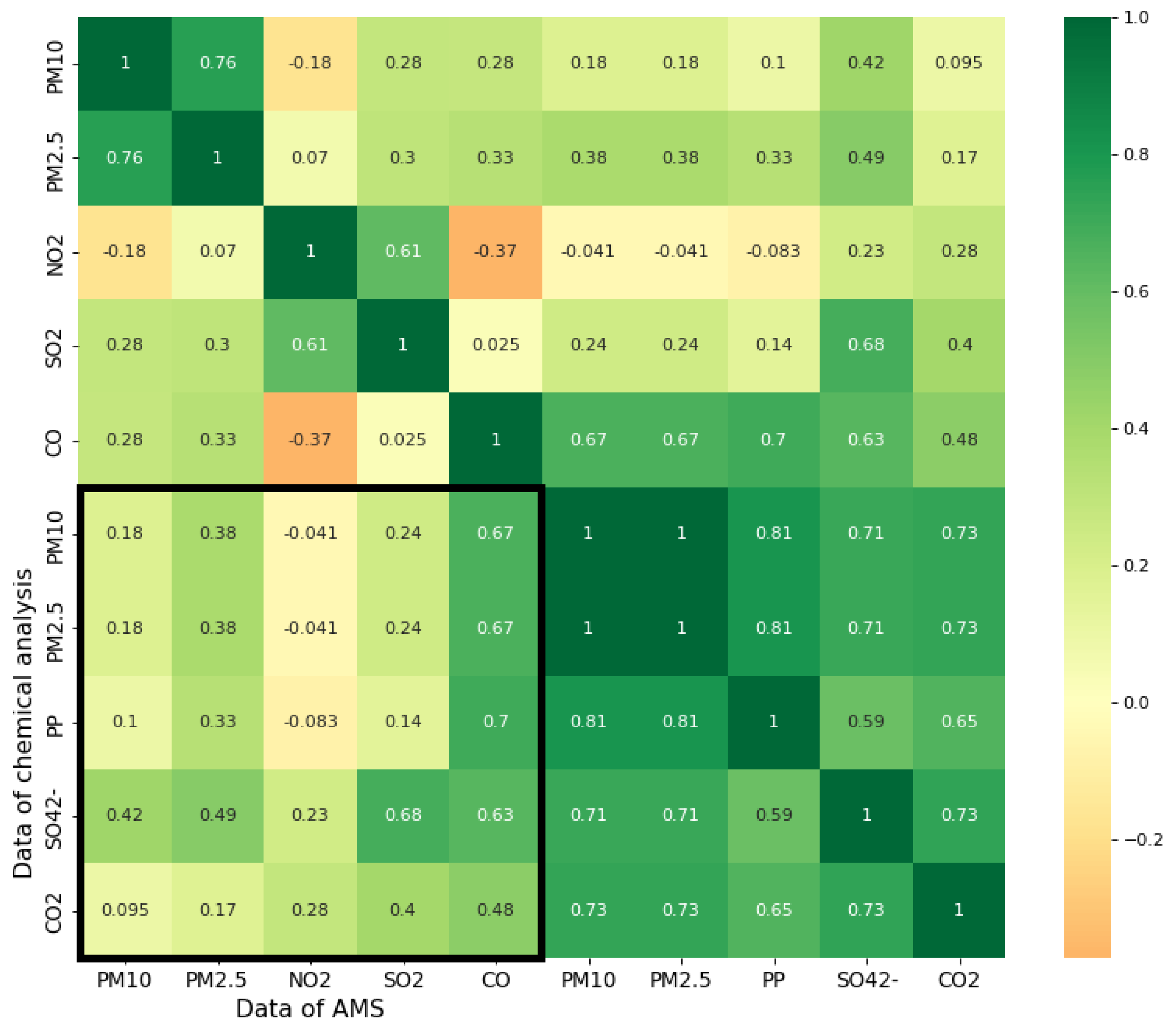 Atmosphere 14 00892 g006 Atmosphere 14 00892 g006