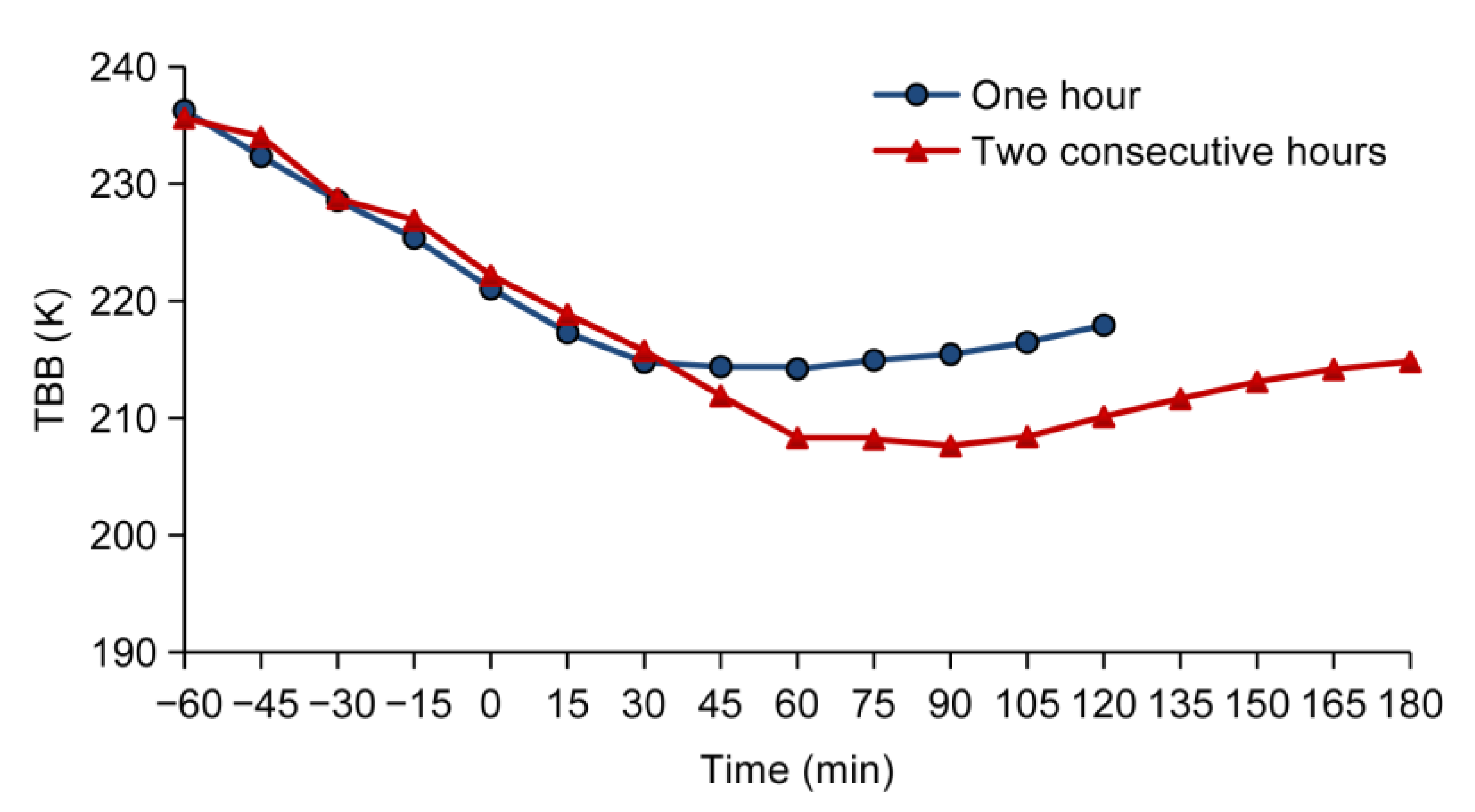 Atmosphere 14 00896 g003 Atmosphere 14 00896 g003