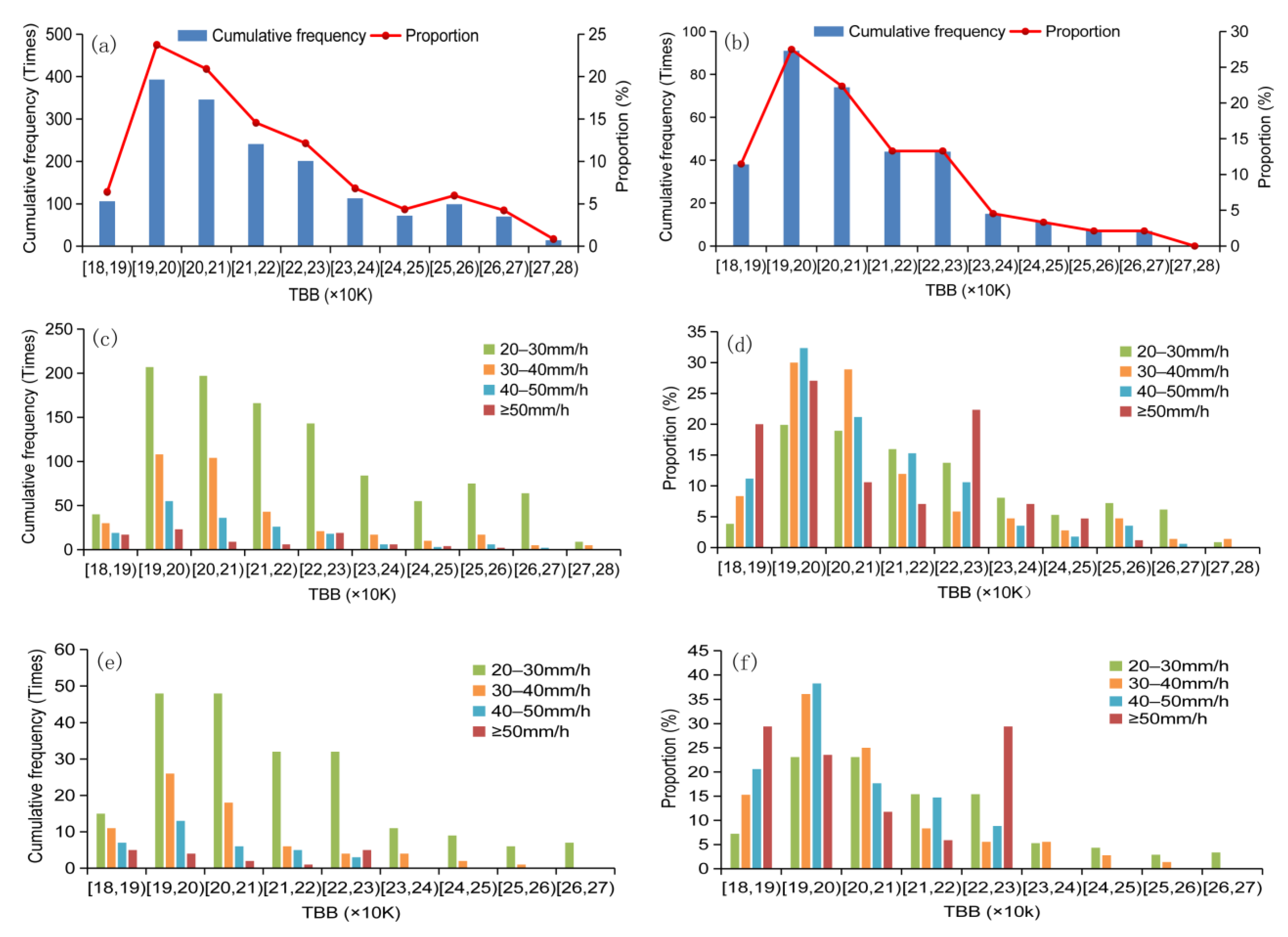 Atmosphere 14 00896 g004 Atmosphere 14 00896 g004