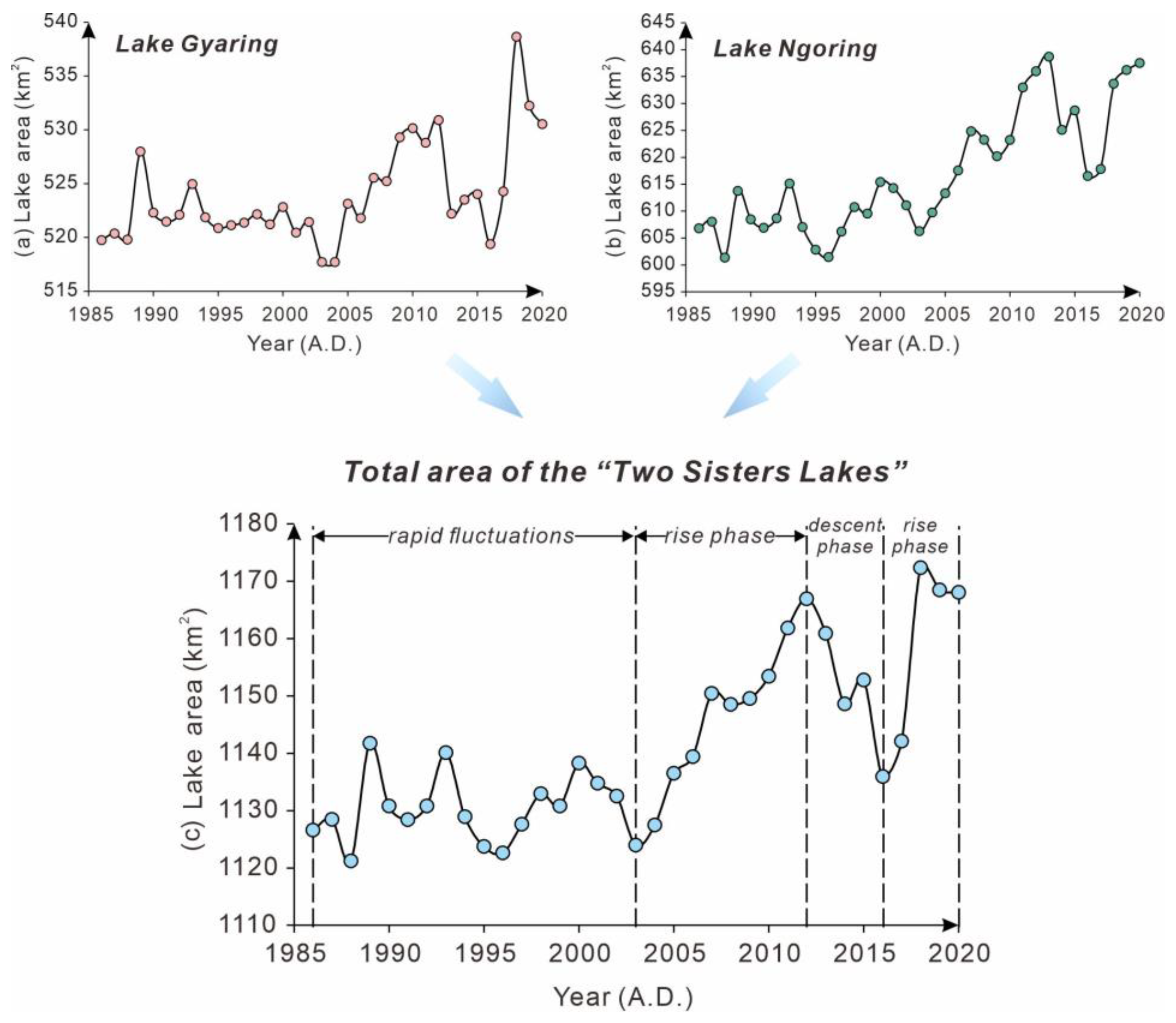 Atmosphere 14 00897 g003 Atmosphere 14 00897 g003