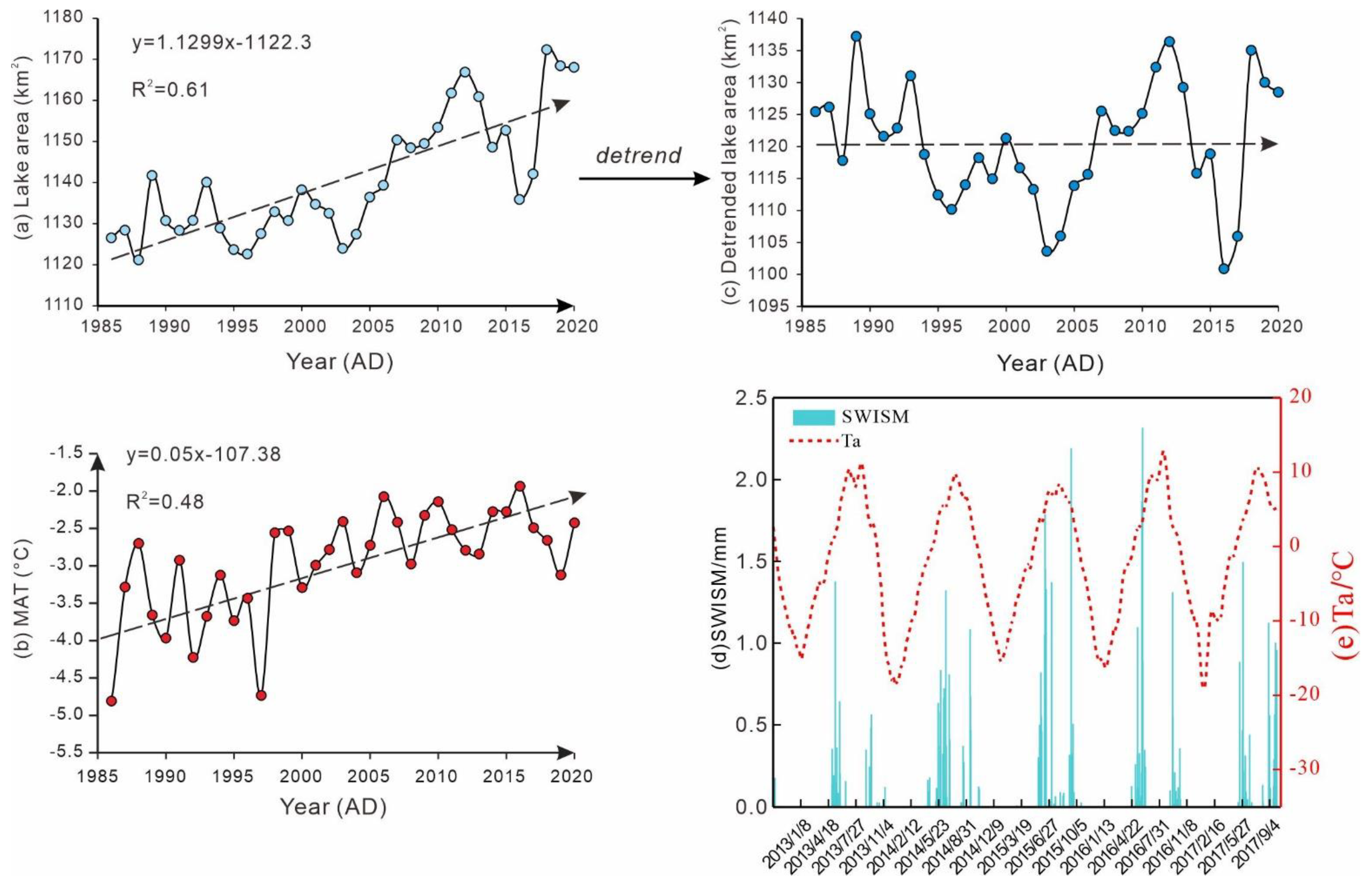 Atmosphere 14 00897 g005 Atmosphere 14 00897 g005