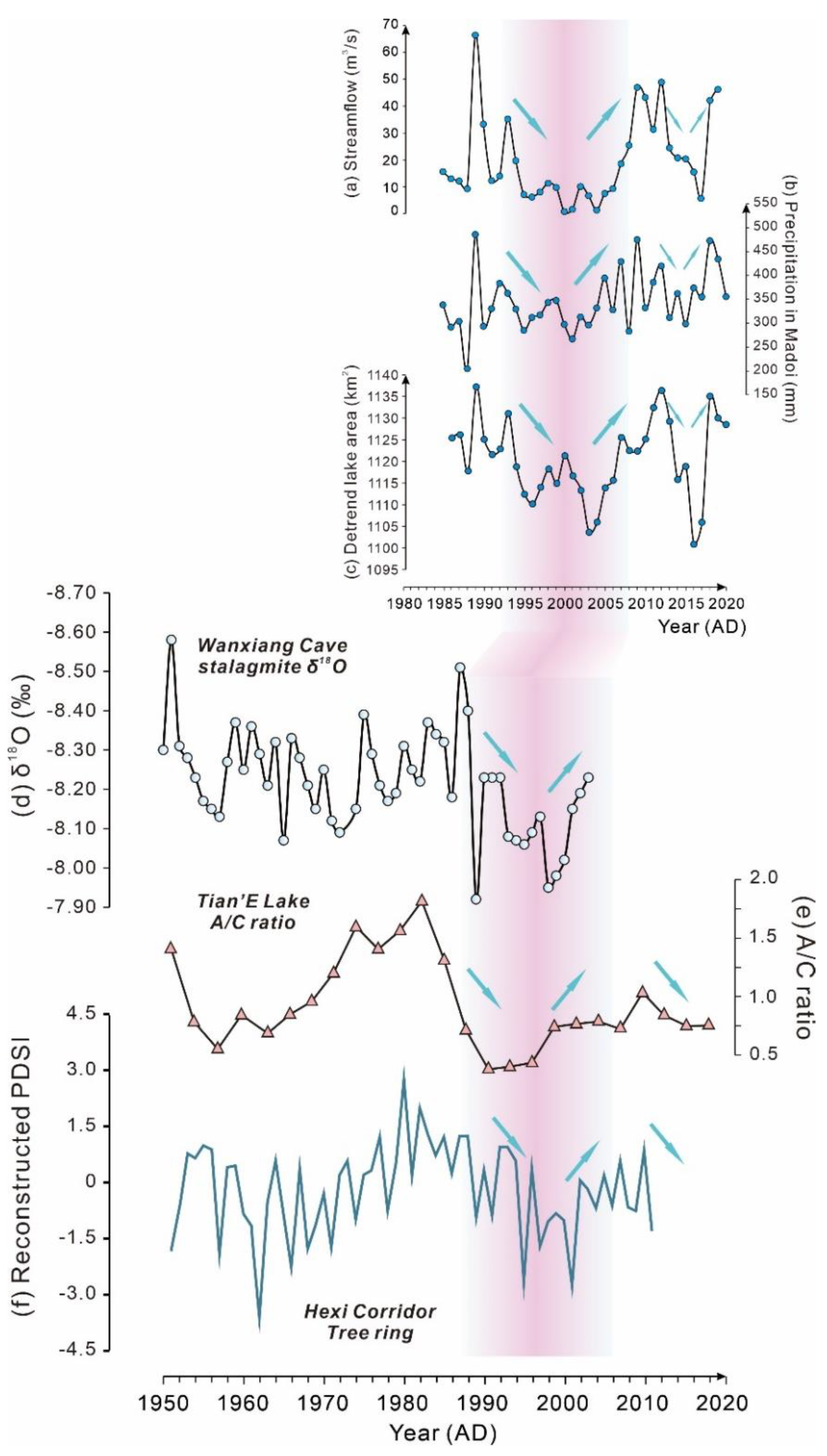 Atmosphere 14 00897 g006 Atmosphere 14 00897 g006