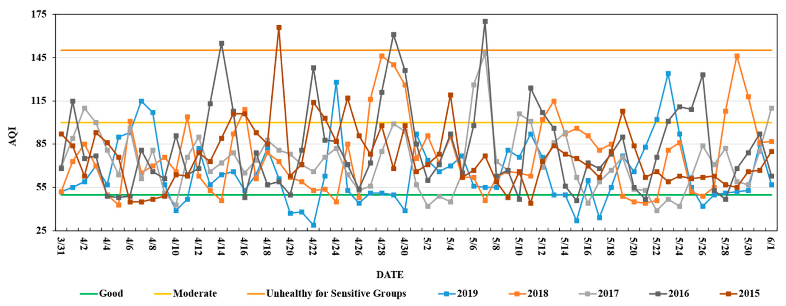 Atmosphere 14 00898 g004