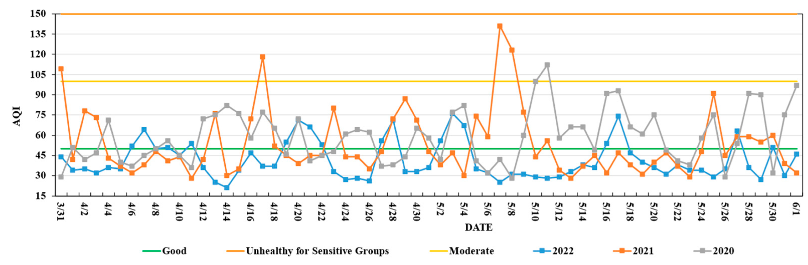 Atmosphere 14 00898 g005