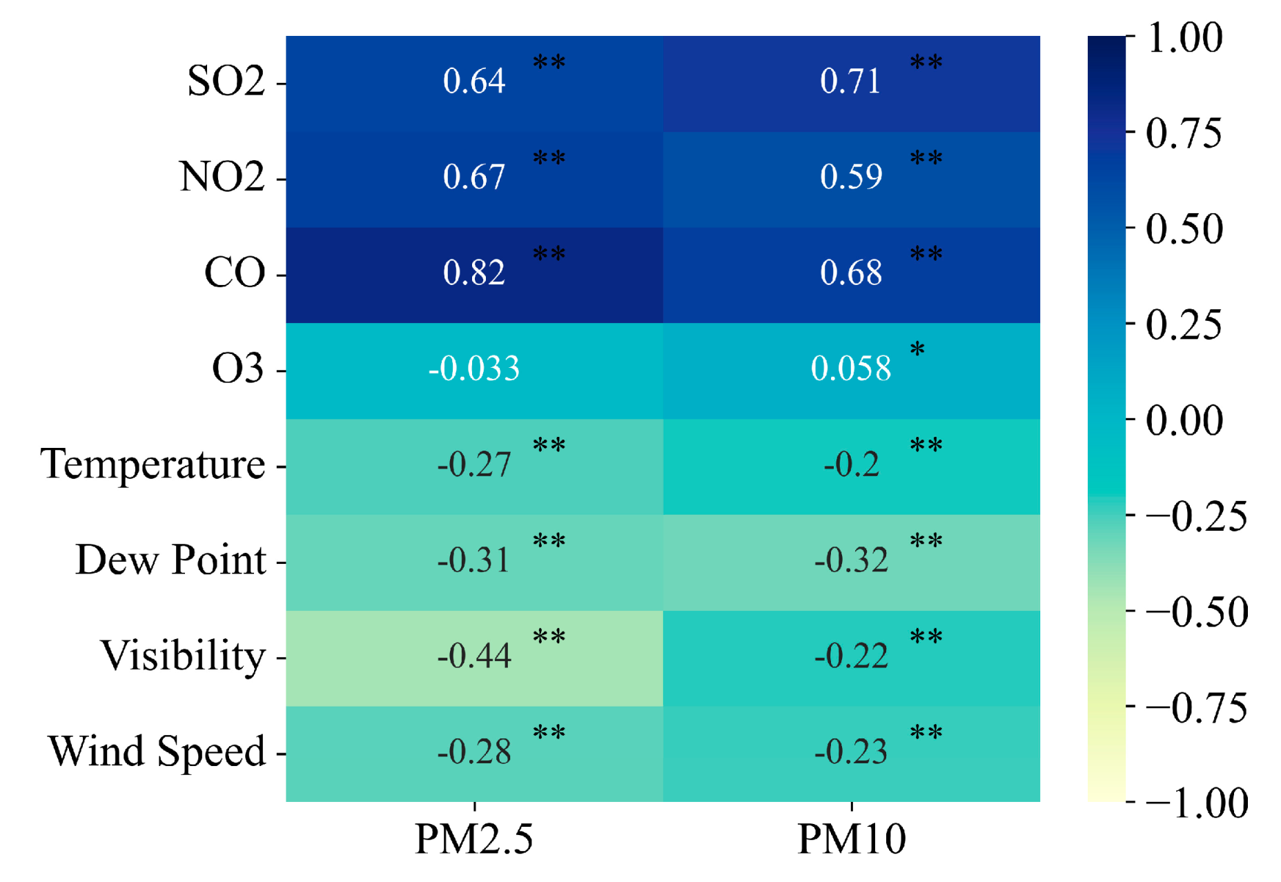 Atmosphere 14 00898 g006