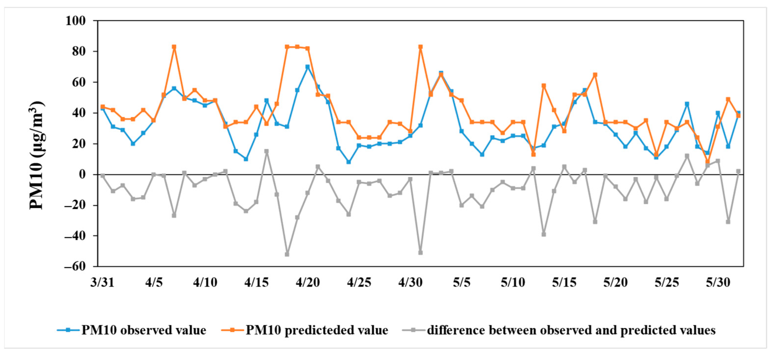 Atmosphere 14 00898 g011