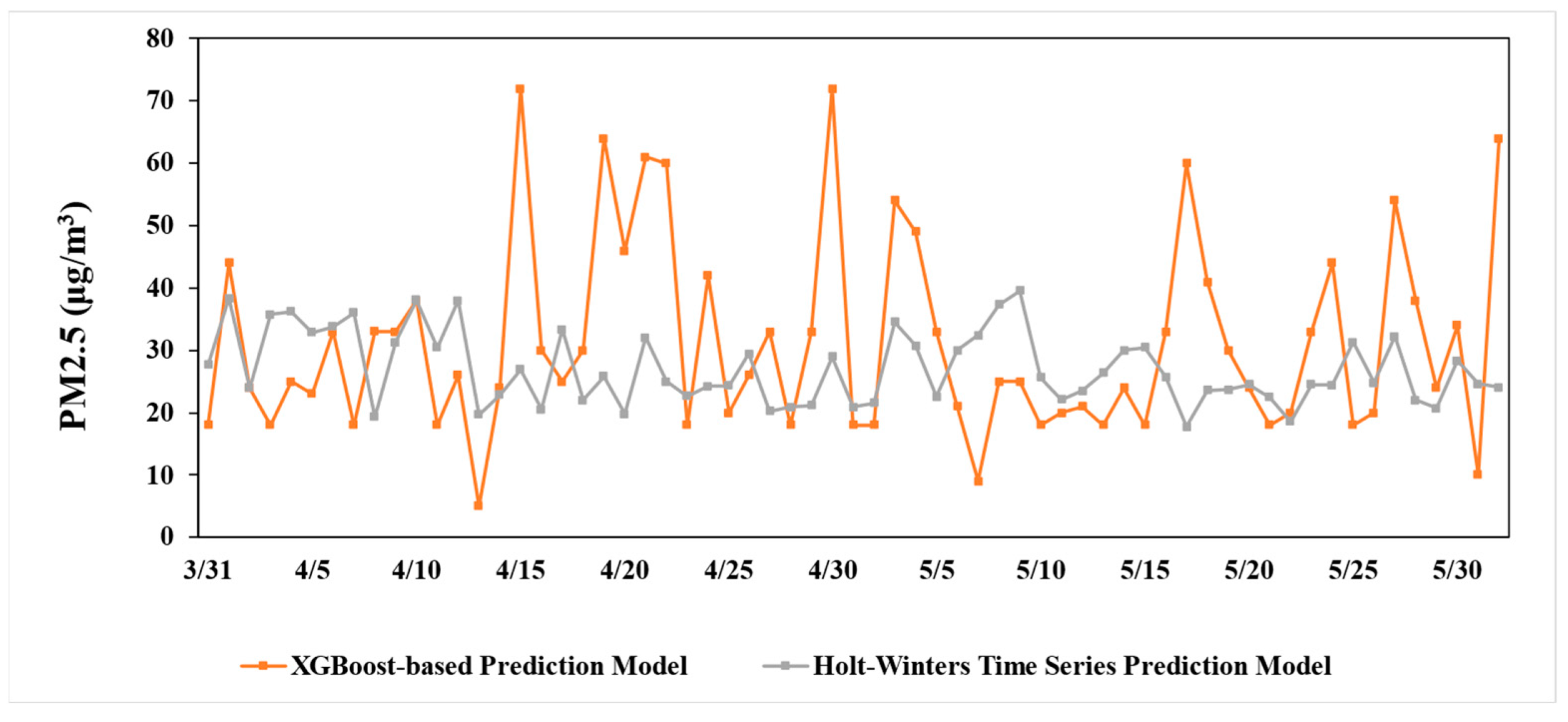 Atmosphere 14 00898 g012