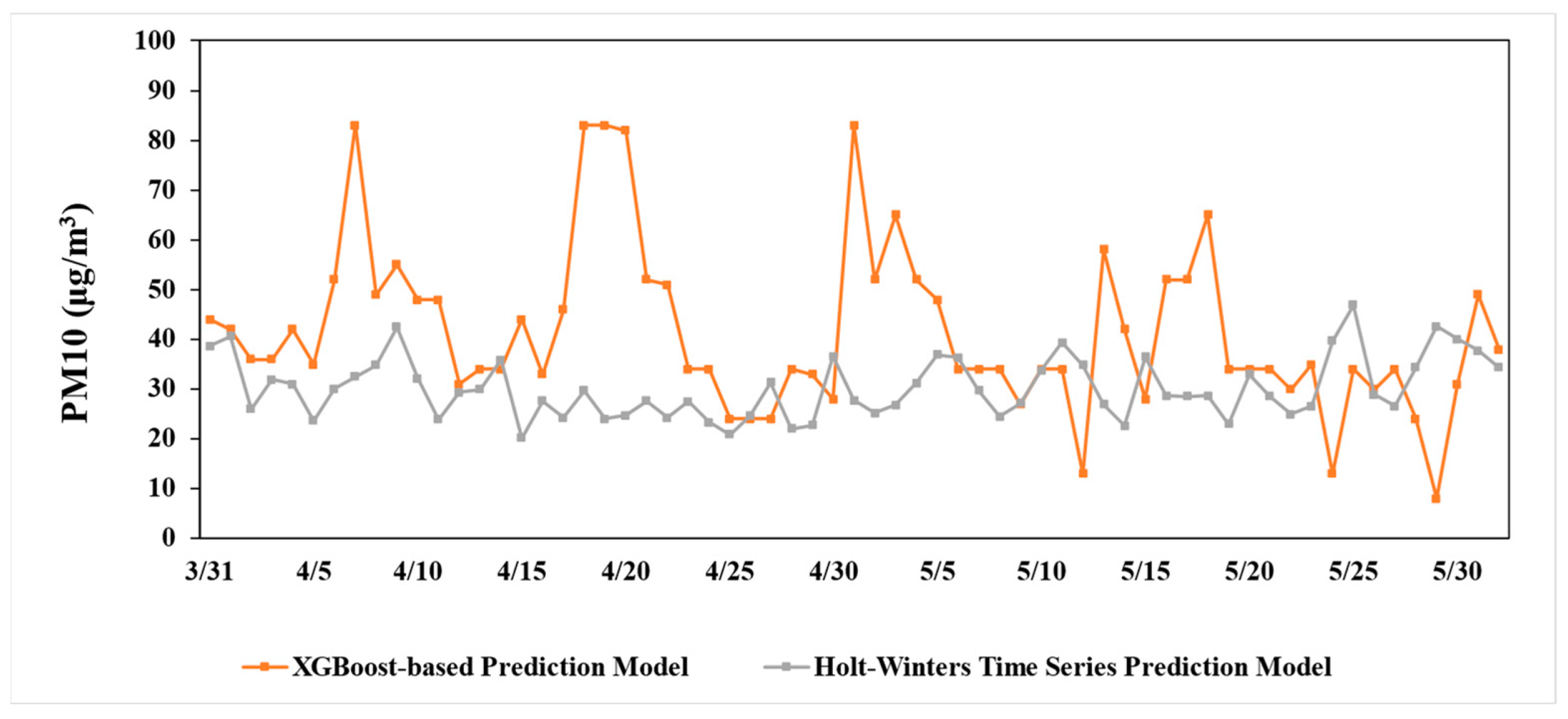 Atmosphere 14 00898 g013