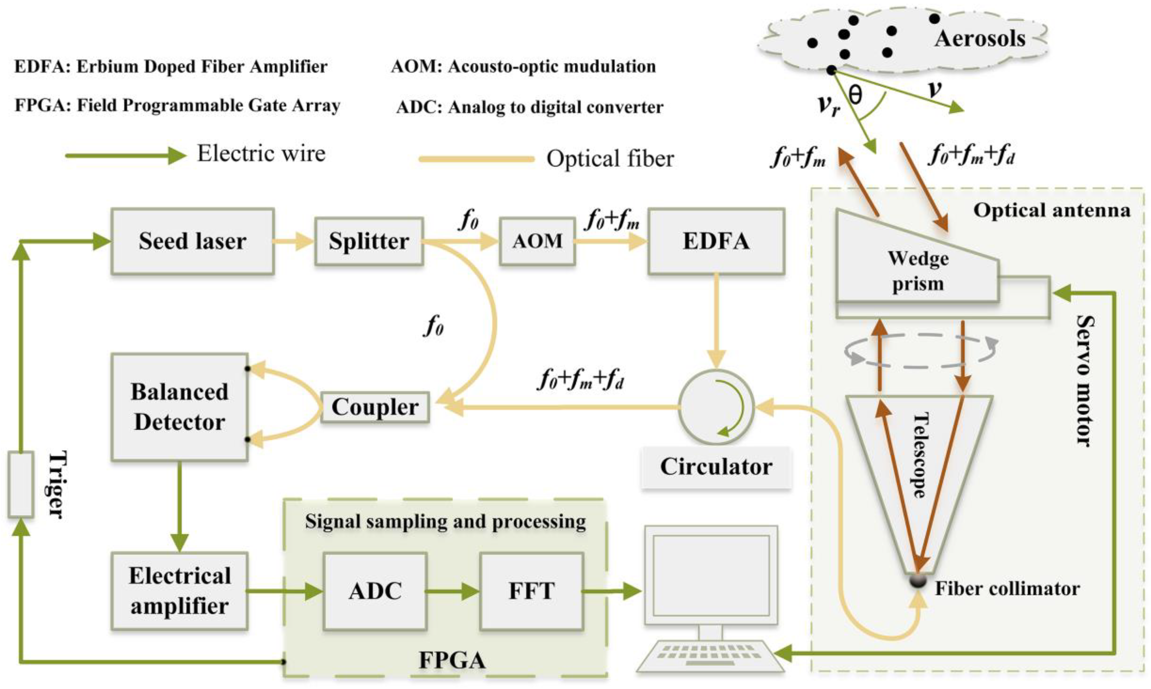 Atmosphere 14 00901 g002 Atmosphere 14 00901 g002