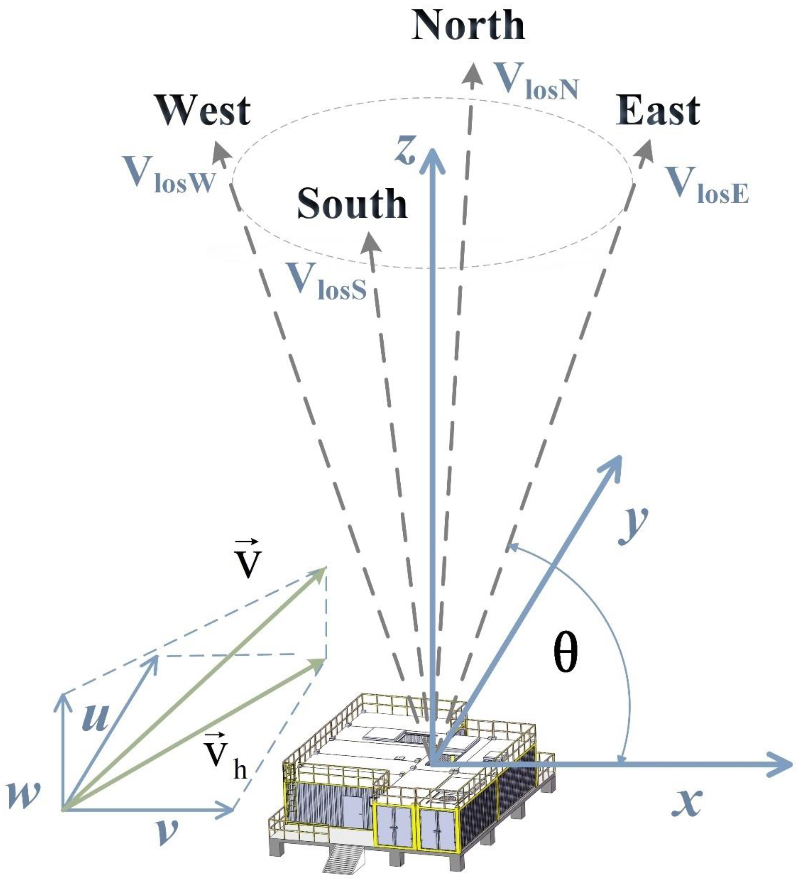 Atmosphere 14 00901 g003 Atmosphere 14 00901 g003
