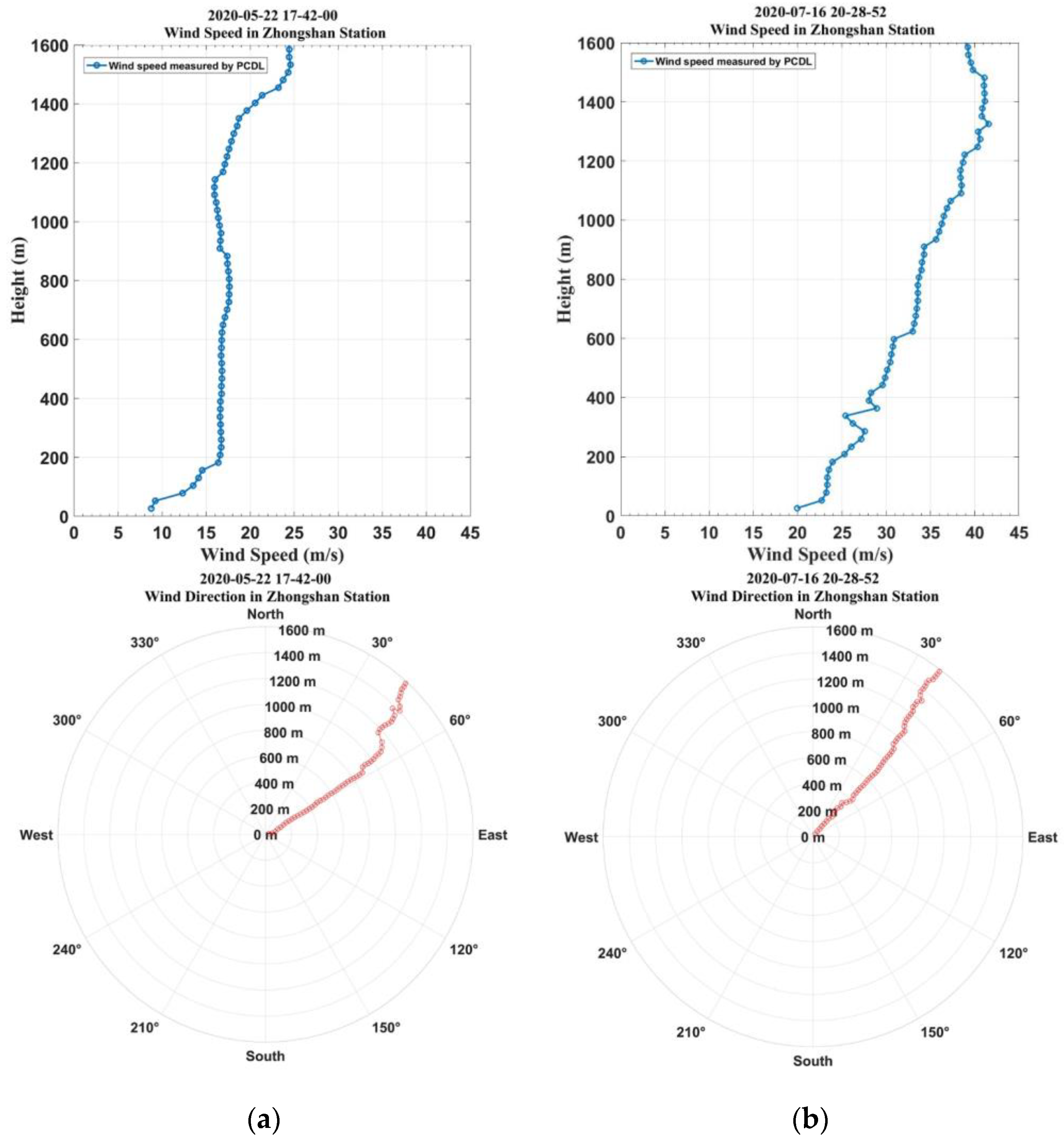 Atmosphere 14 00901 g004 Atmosphere 14 00901 g004
