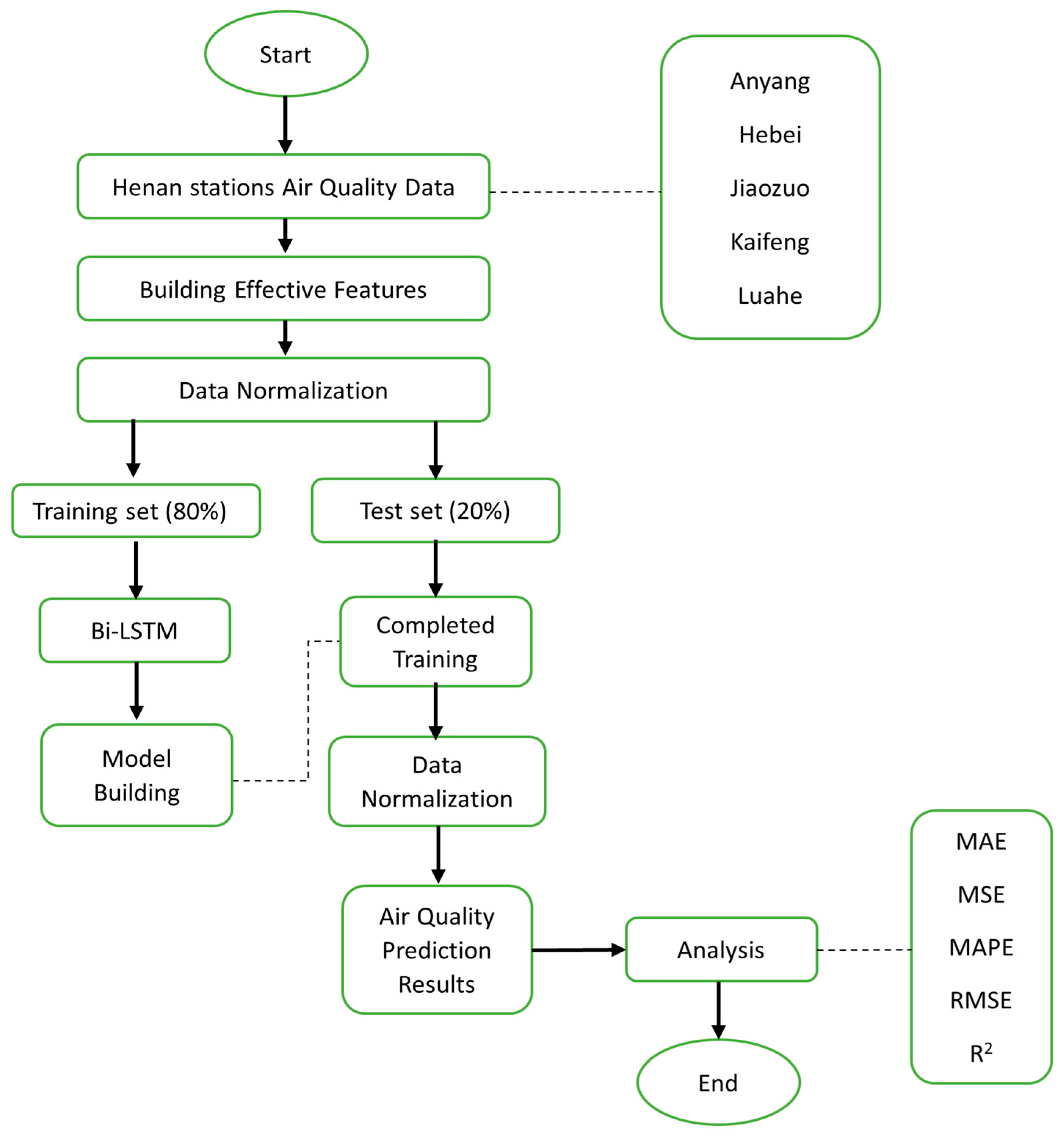 Atmosphere 14 00902 g001 Atmosphere 14 00902 g001