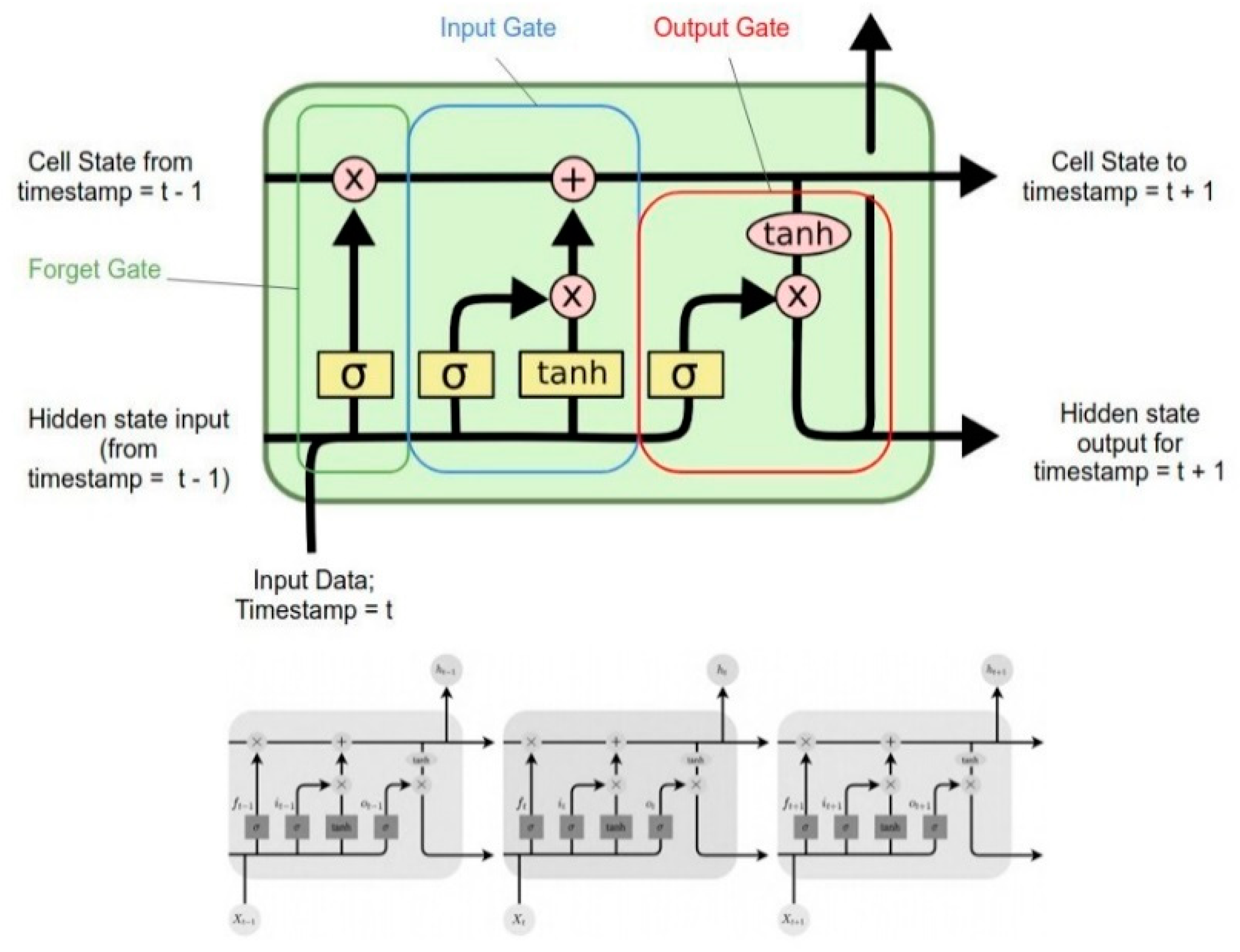 Atmosphere 14 00902 g003 Atmosphere 14 00902 g003
