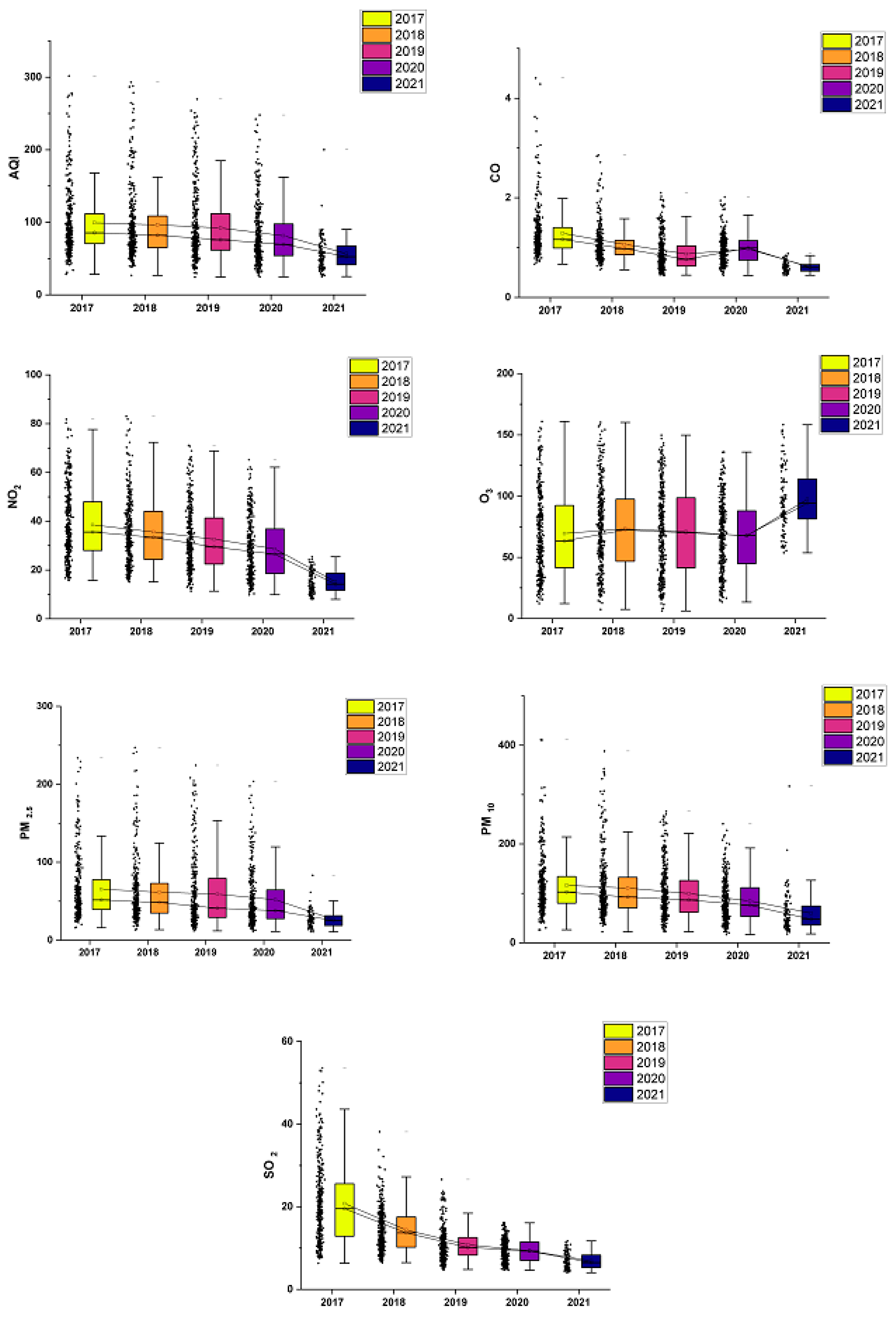 Atmosphere 14 00902 g005 Atmosphere 14 00902 g005