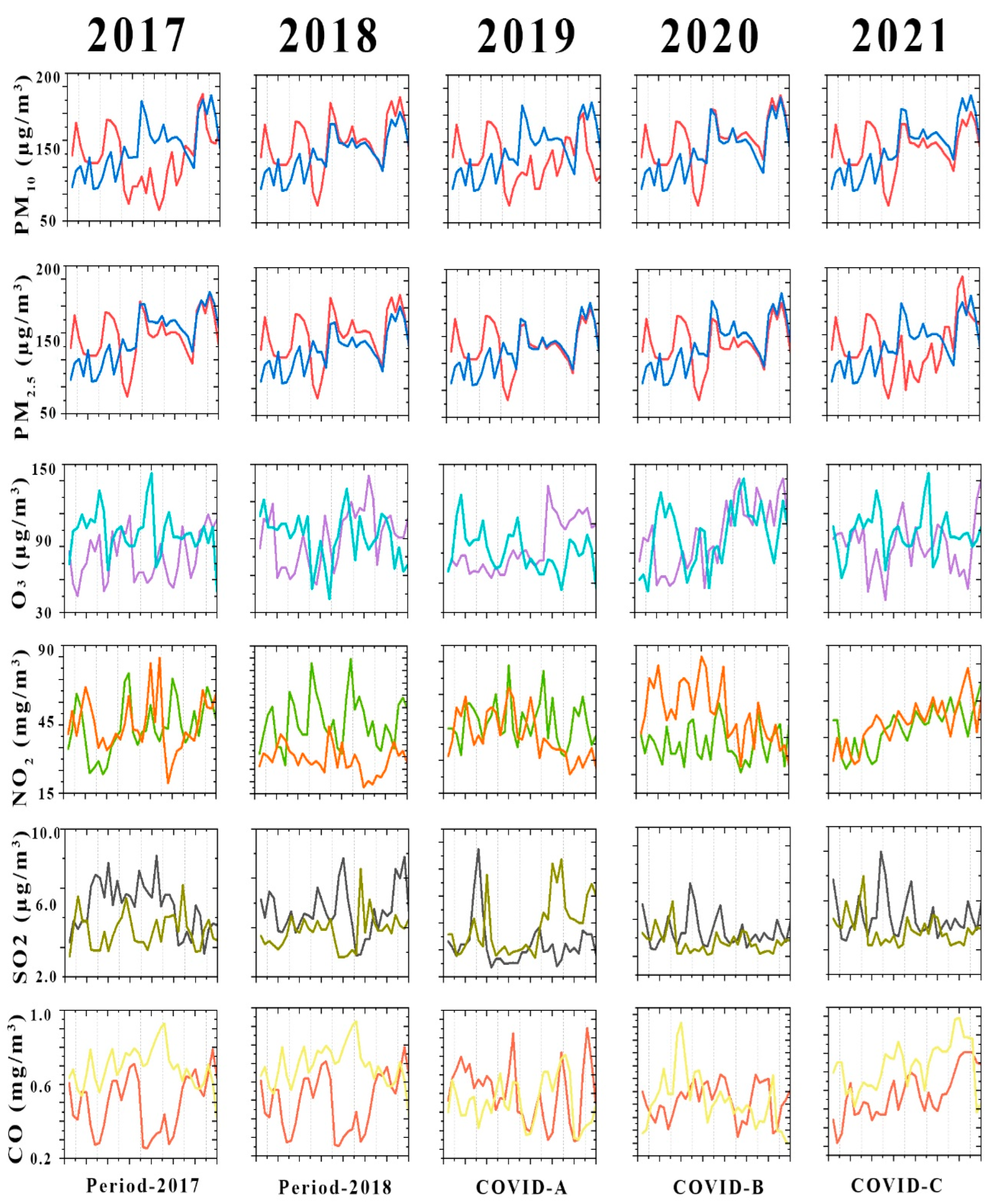 Atmosphere 14 00902 g007 Atmosphere 14 00902 g007