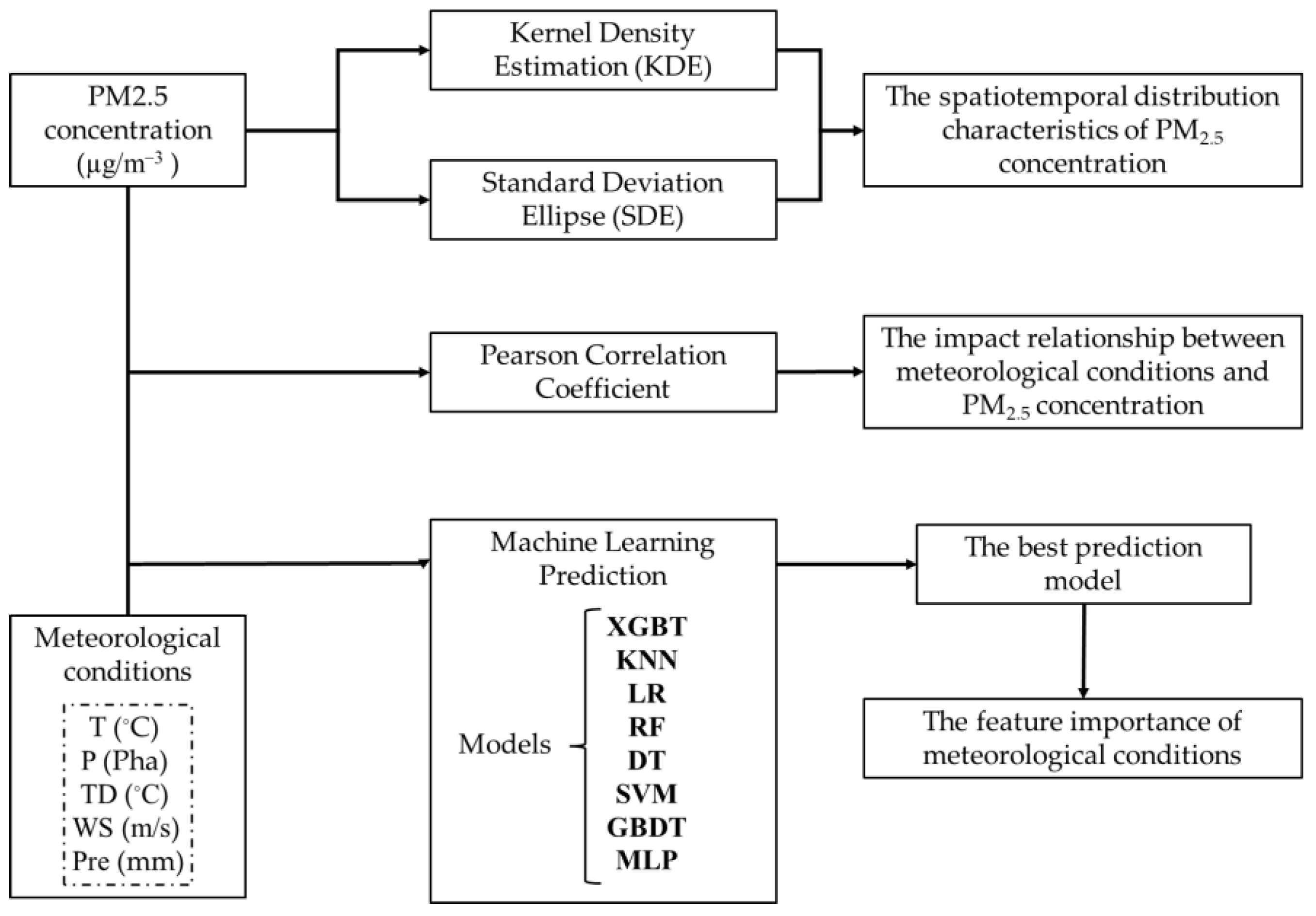 Atmosphere 14 00903 g002 Atmosphere 14 00903 g002