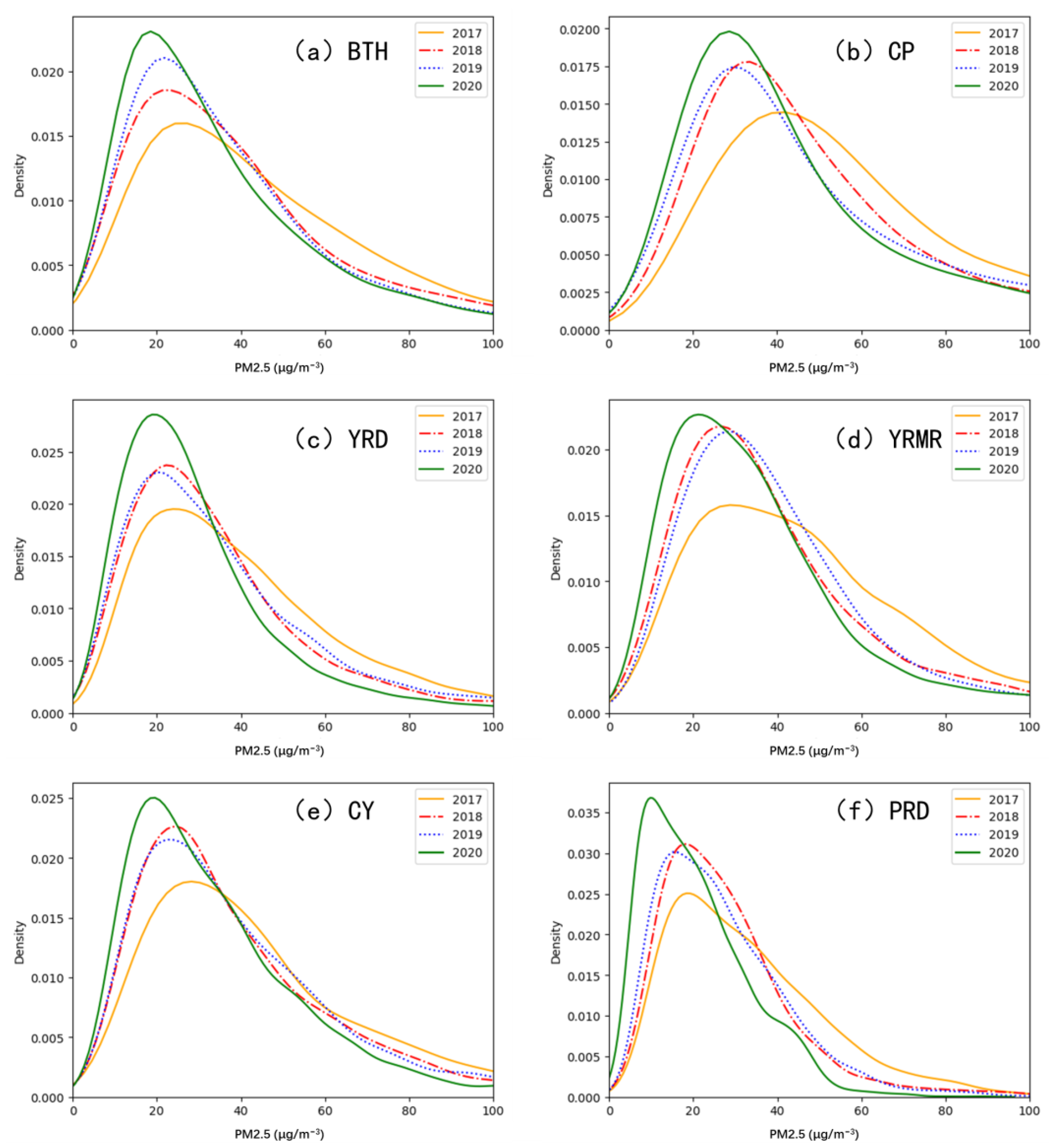 Atmosphere 14 00903 g003 Atmosphere 14 00903 g003